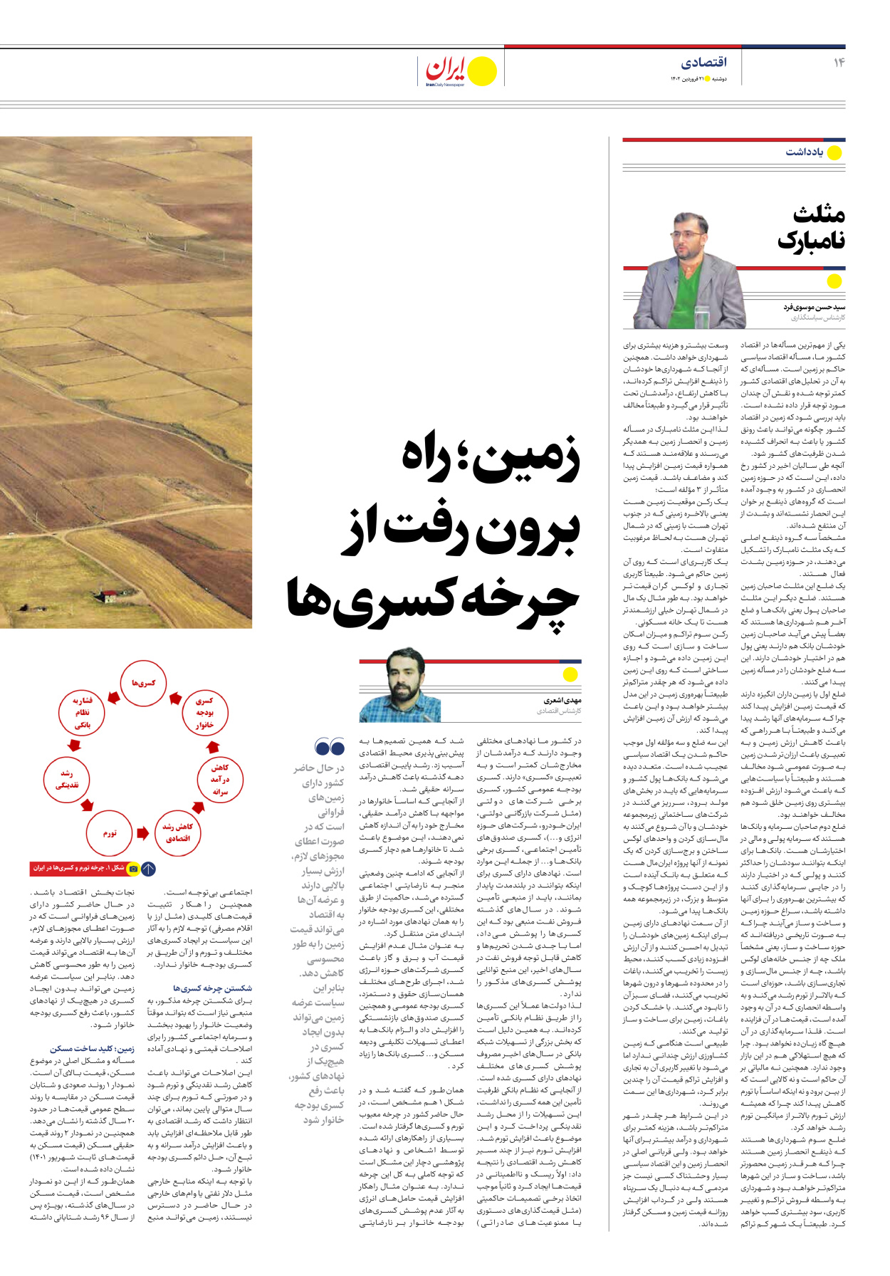 روزنامه ایران اقتصادی - ویژه نامه مسکن - ۲۱ فروردین ۱۴۰۲ - صفحه ۱۴