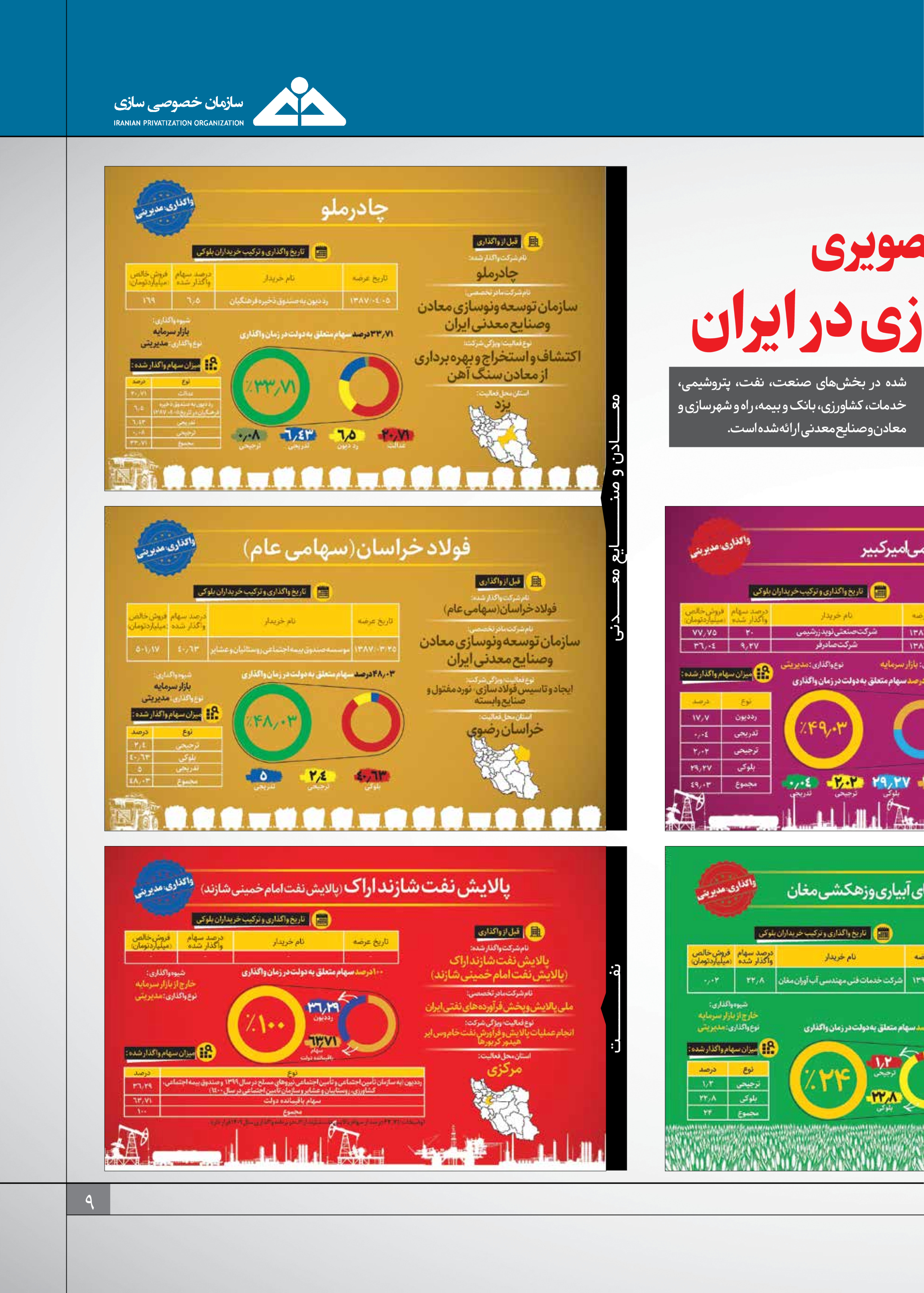 روزنامه ایران اقتصادی - ویژه نامه خصوصی سازی - ۰۱ اردیبهشت ۱۴۰۱ - صفحه ۹