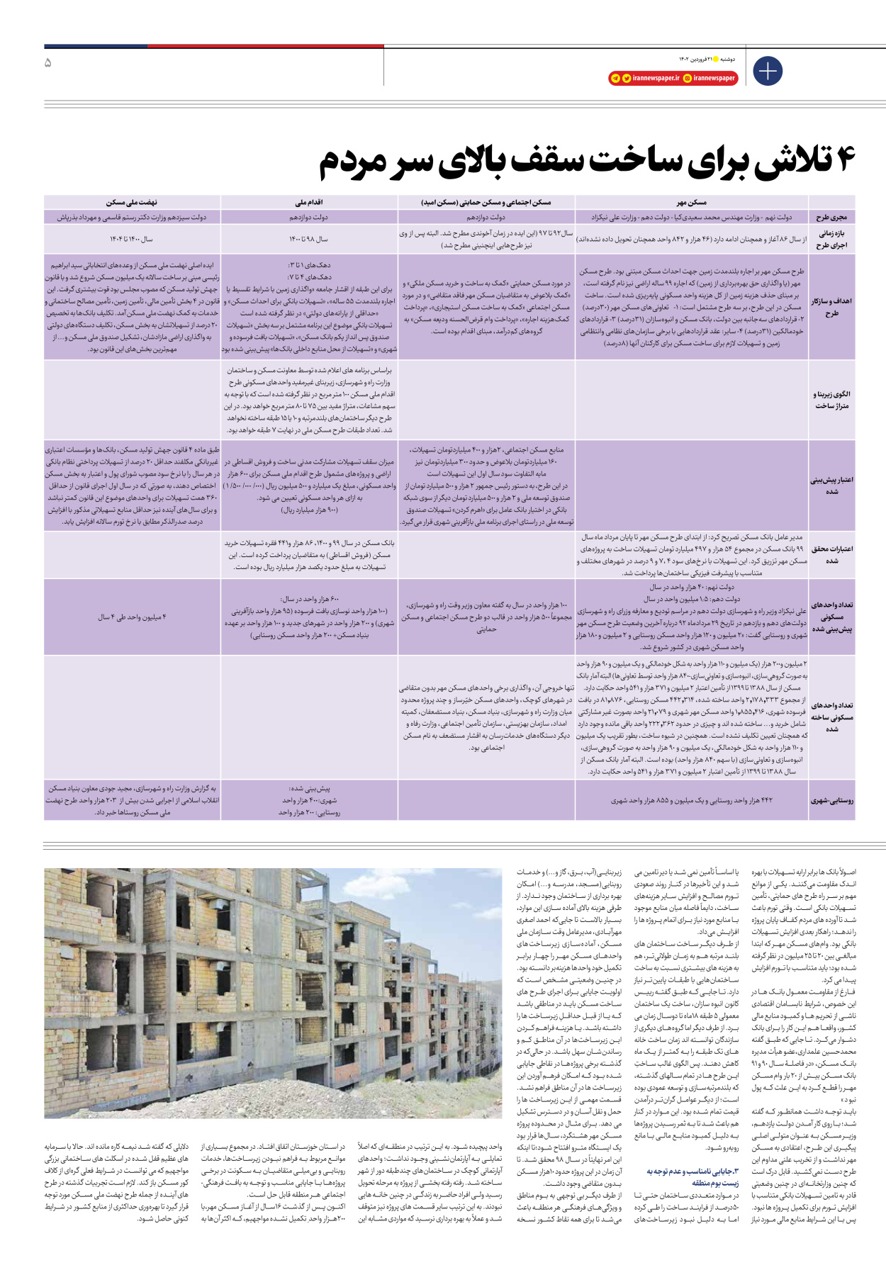 روزنامه ایران اقتصادی - ویژه نامه مسکن - ۲۱ فروردین ۱۴۰۲ - صفحه ۵