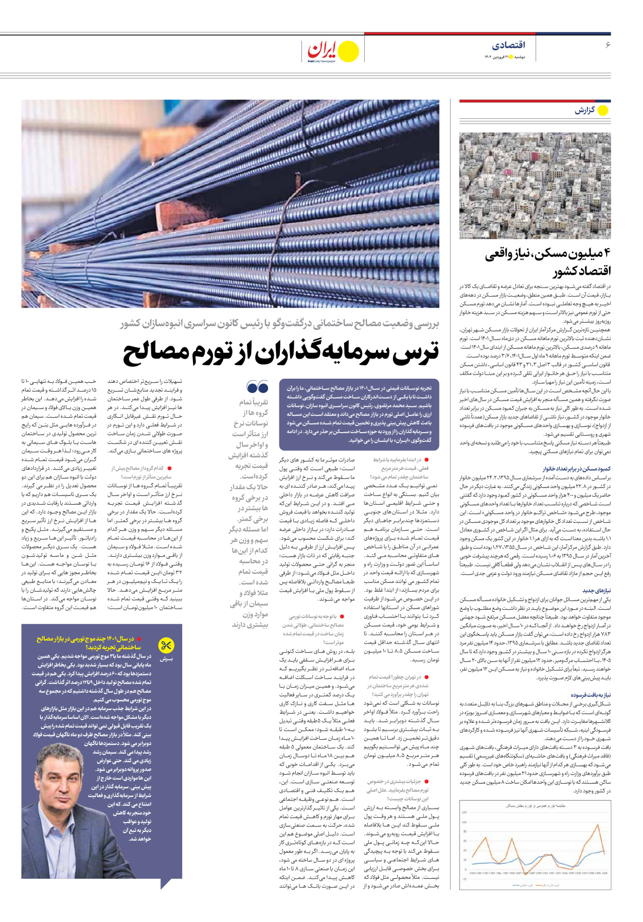 روزنامه ایران اقتصادی - ویژه نامه مسکن - ۲۱ فروردین ۱۴۰۲ - صفحه ۶