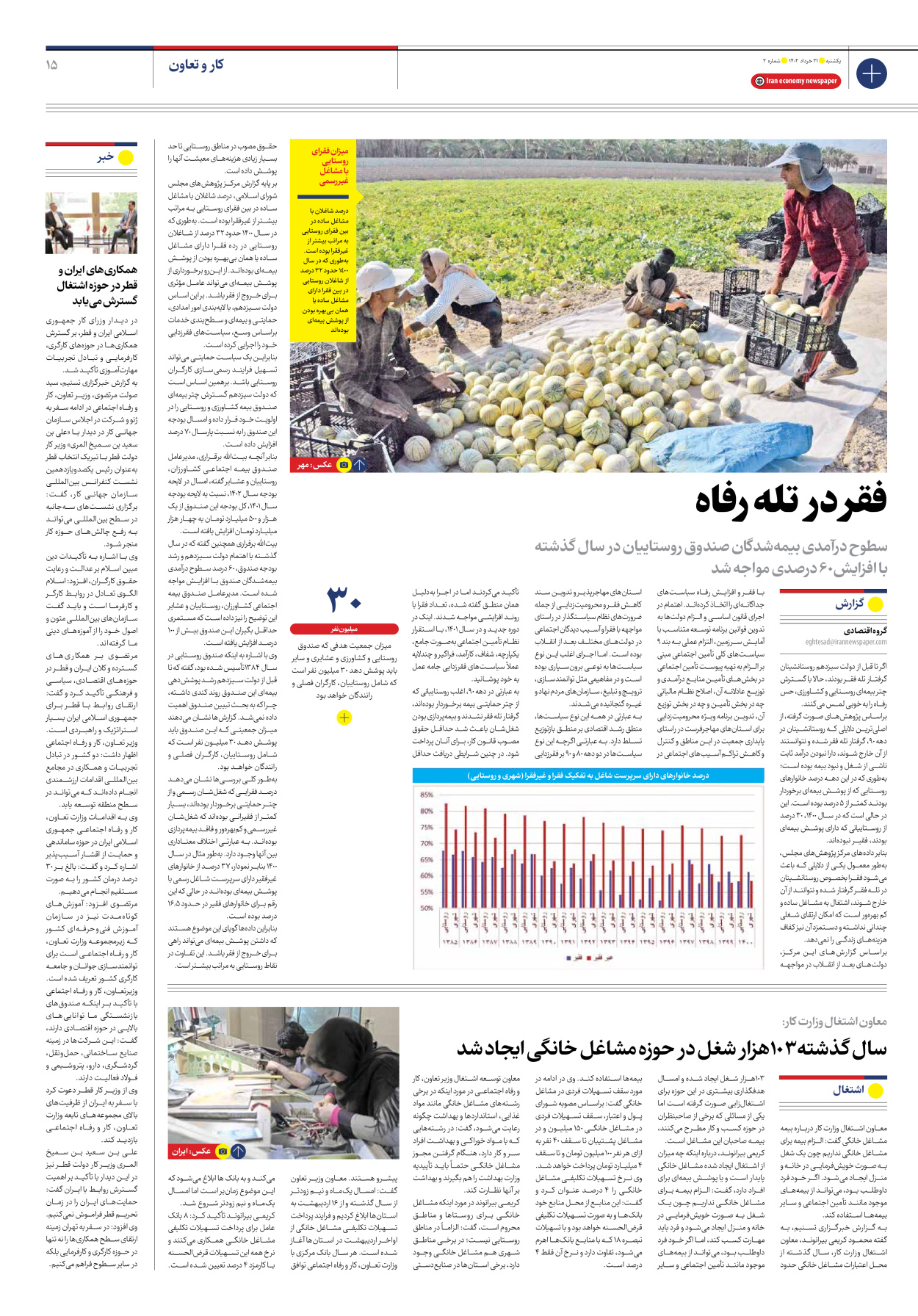 روزنامه ایران اقتصادی - شماره دو - ۲۱ خرداد ۱۴۰۲ - صفحه ۱۵