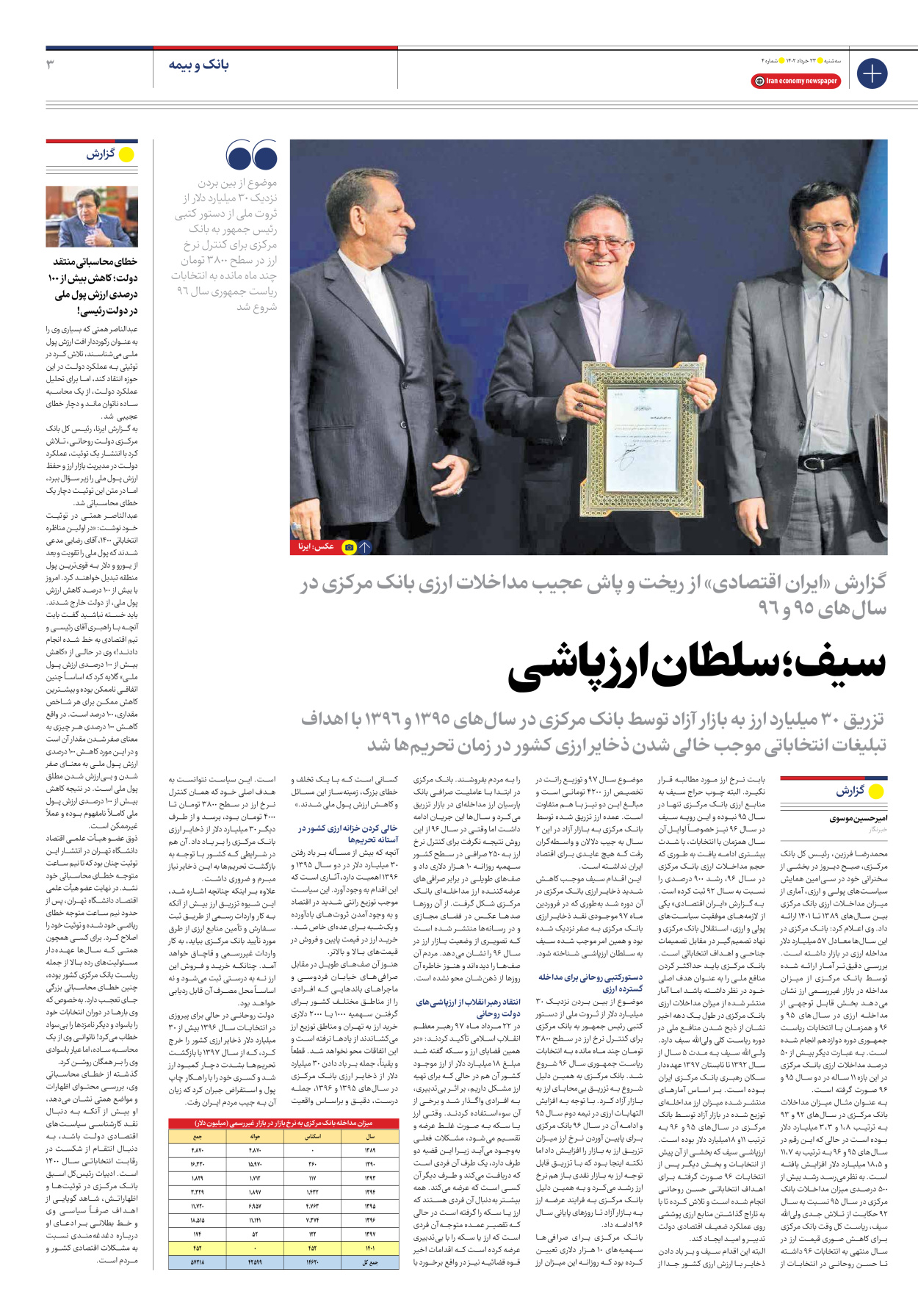 روزنامه ایران اقتصادی - شماره چهار - ۲۳ خرداد ۱۴۰۲ - صفحه ۳