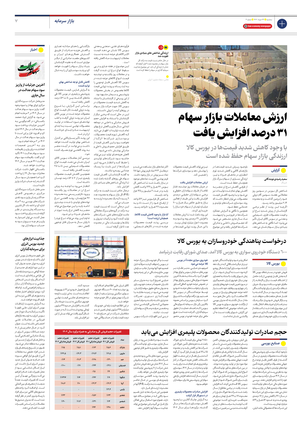 روزنامه ایران اقتصادی - شماره چهار - ۲۳ خرداد ۱۴۰۲ - صفحه ۷