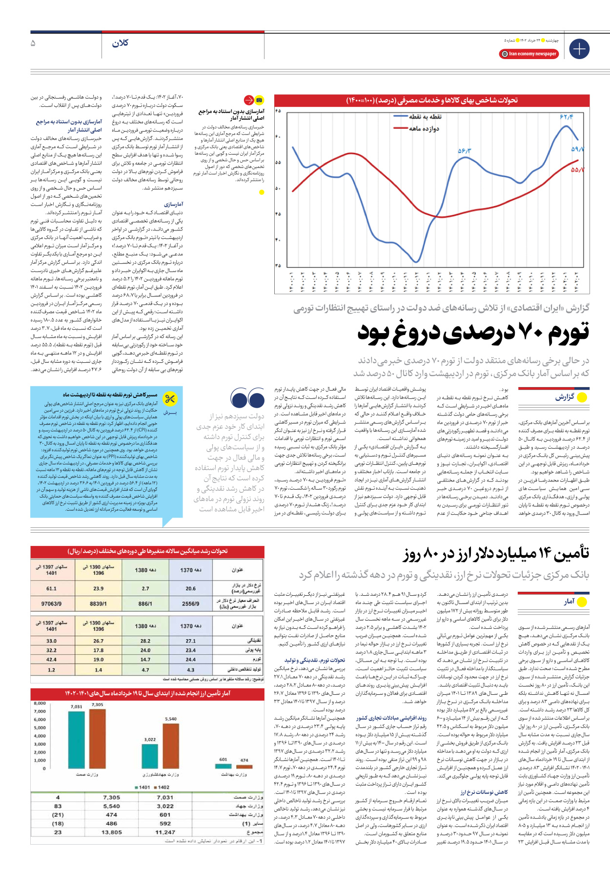 روزنامه ایران اقتصادی - شماره پنج - ۲۴ خرداد ۱۴۰۲ - صفحه ۵