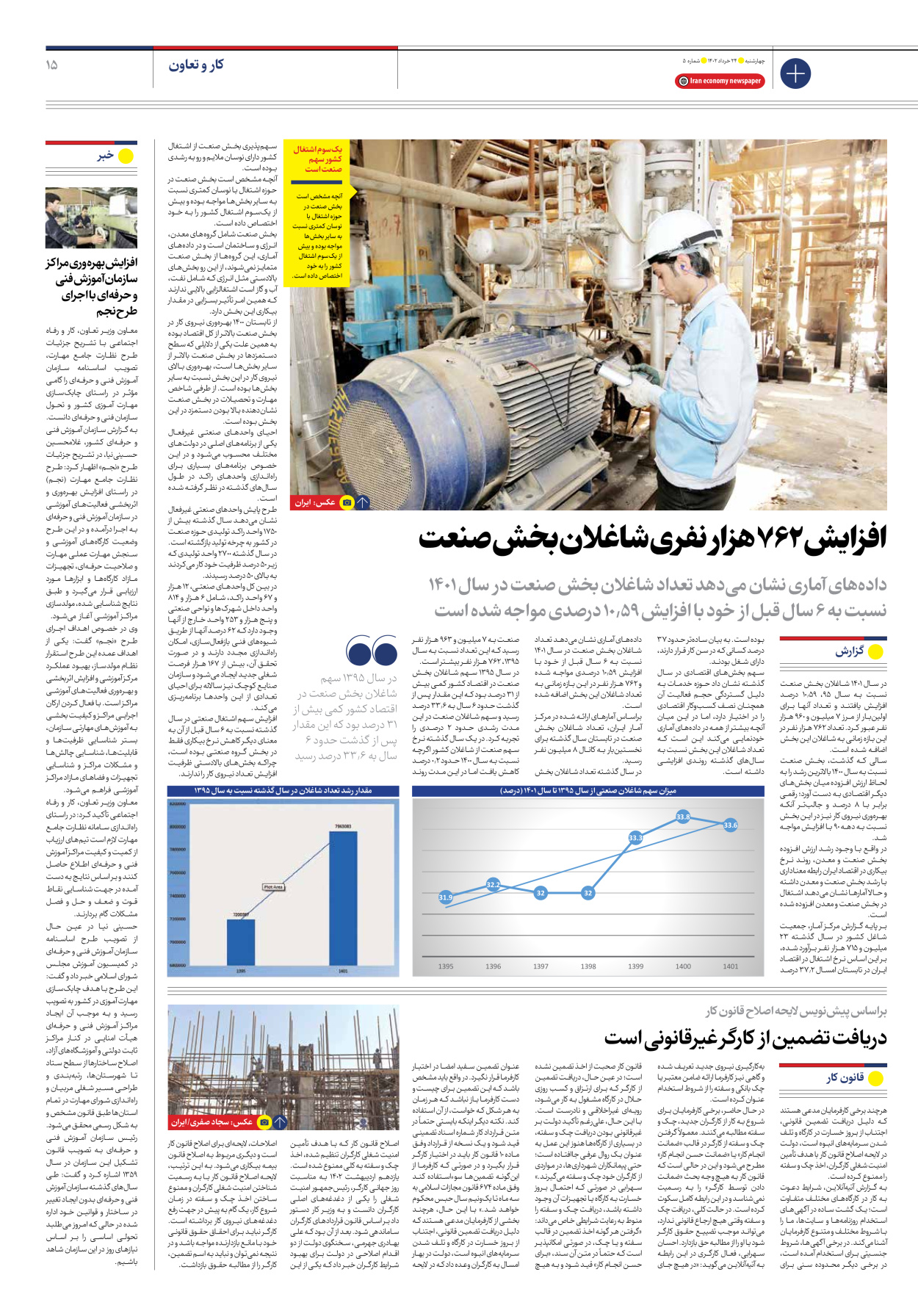 روزنامه ایران اقتصادی - شماره پنج - ۲۴ خرداد ۱۴۰۲ - صفحه ۱۵
