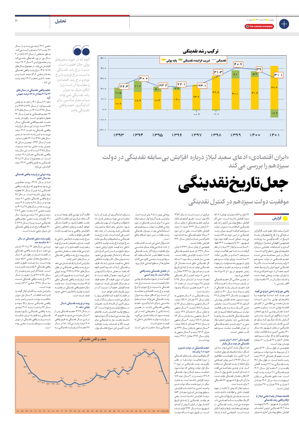 روزنامه ایران اقتصادی - شماره شش - ۲۵ خرداد ۱۴۰۲ - صفحه ۳