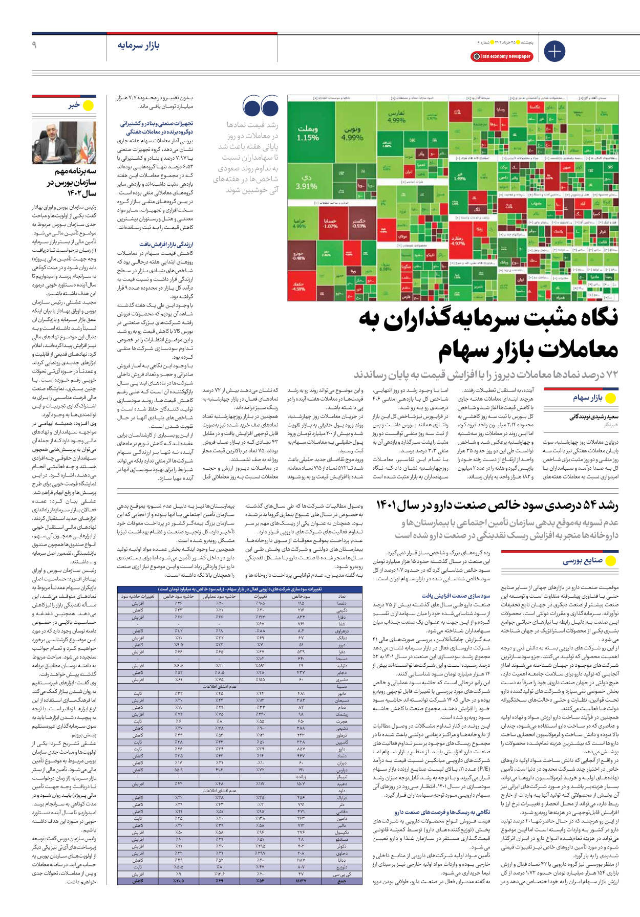 روزنامه ایران اقتصادی - شماره شش - ۲۵ خرداد ۱۴۰۲ - صفحه ۹