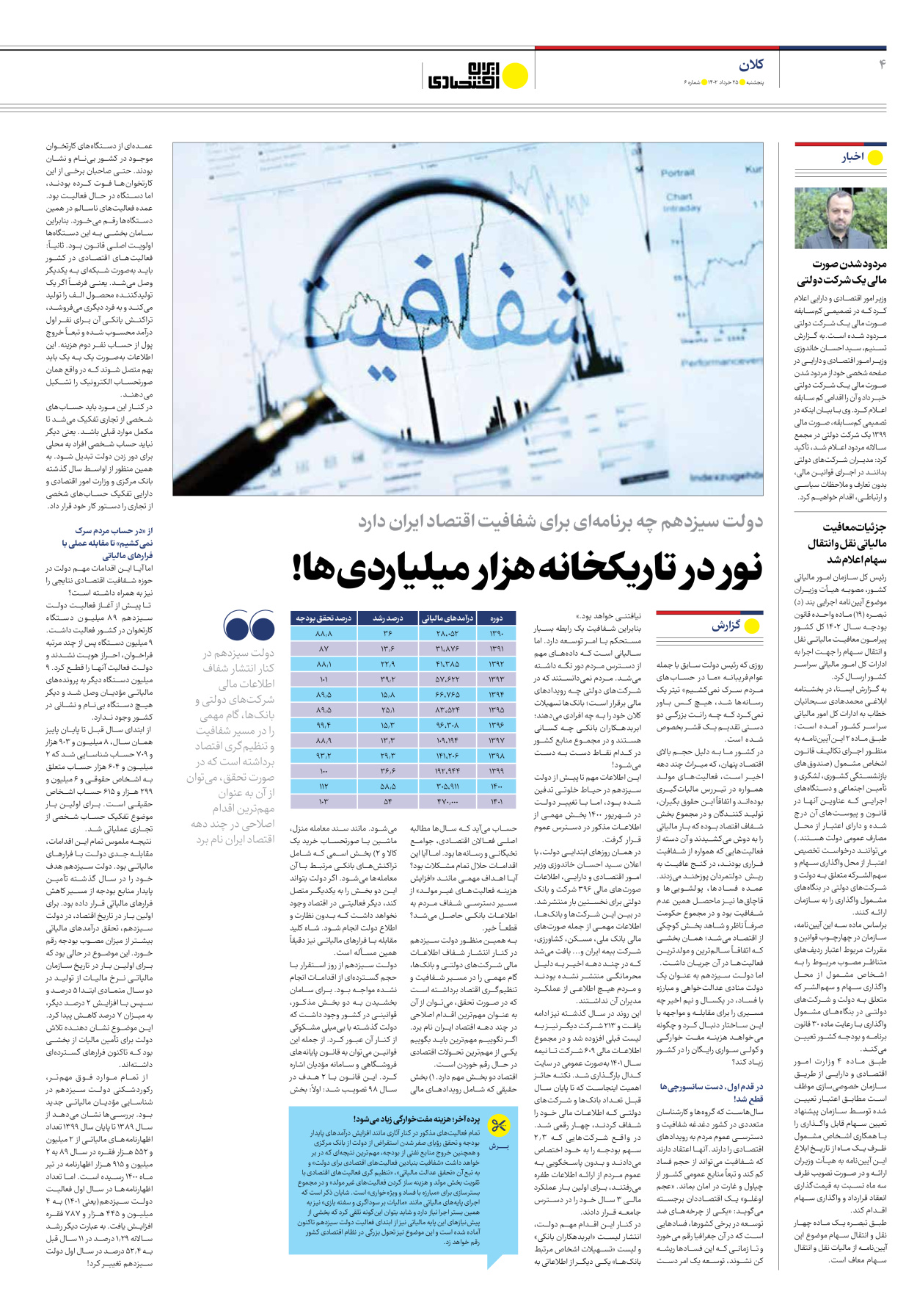 روزنامه ایران اقتصادی - شماره شش - ۲۵ خرداد ۱۴۰۲ - صفحه ۴