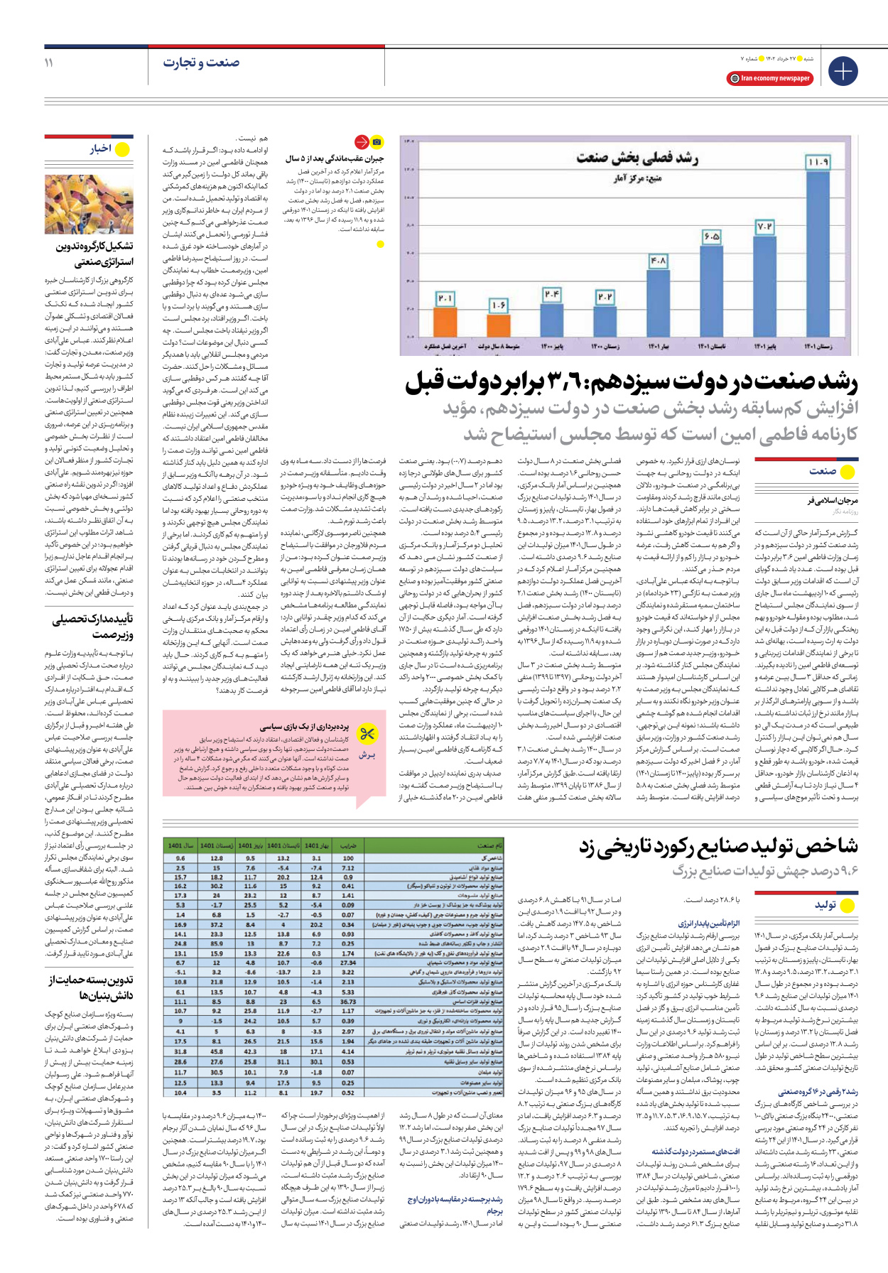 روزنامه ایران اقتصادی - شماره هفت - ۲۷ خرداد ۱۴۰۲ - صفحه ۱۱
