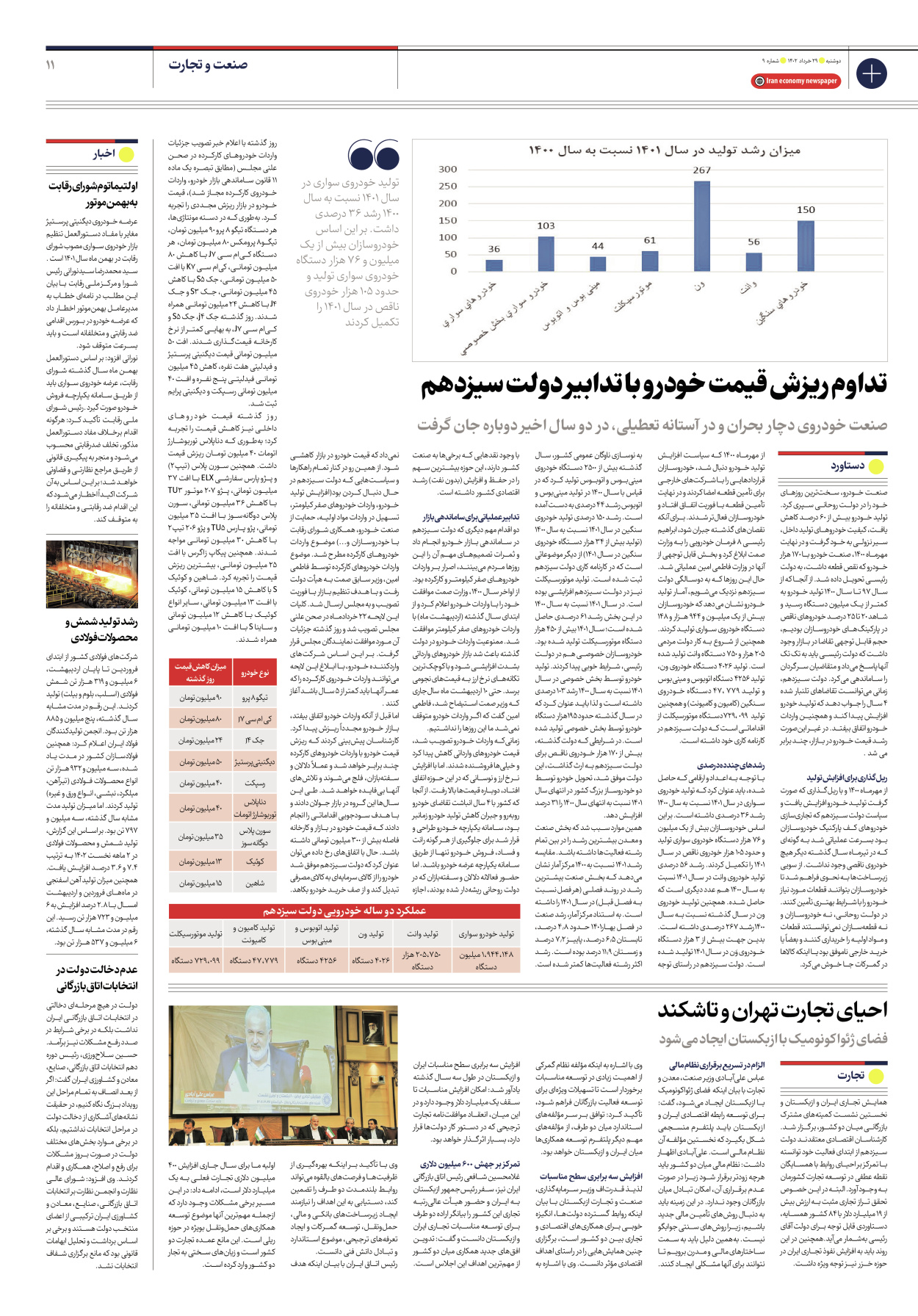 روزنامه ایران اقتصادی - شماره نه - ۲۹ خرداد ۱۴۰۲ - صفحه ۱۱