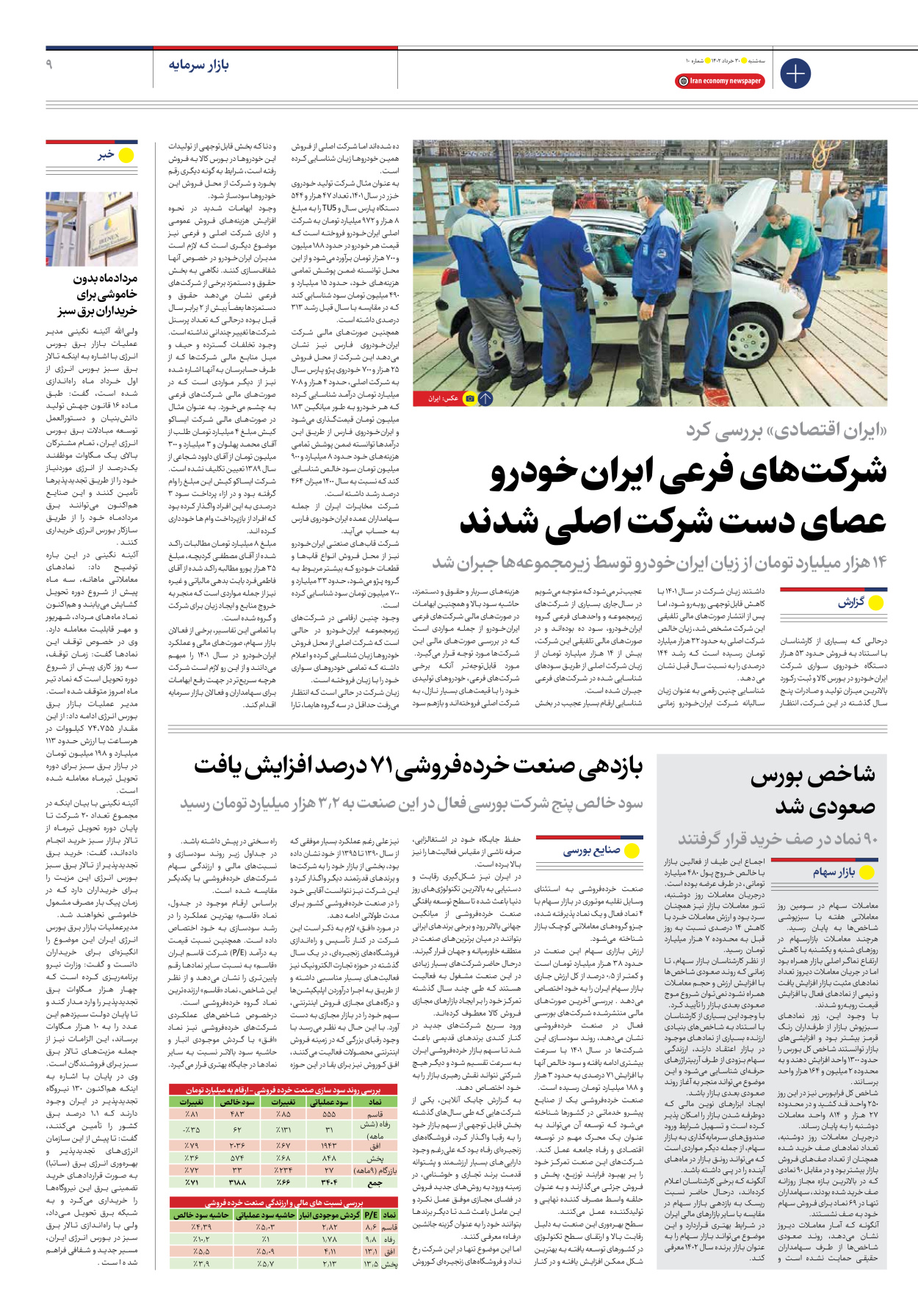روزنامه ایران اقتصادی - شماره ده - ۳۰ خرداد ۱۴۰۲ - صفحه ۹