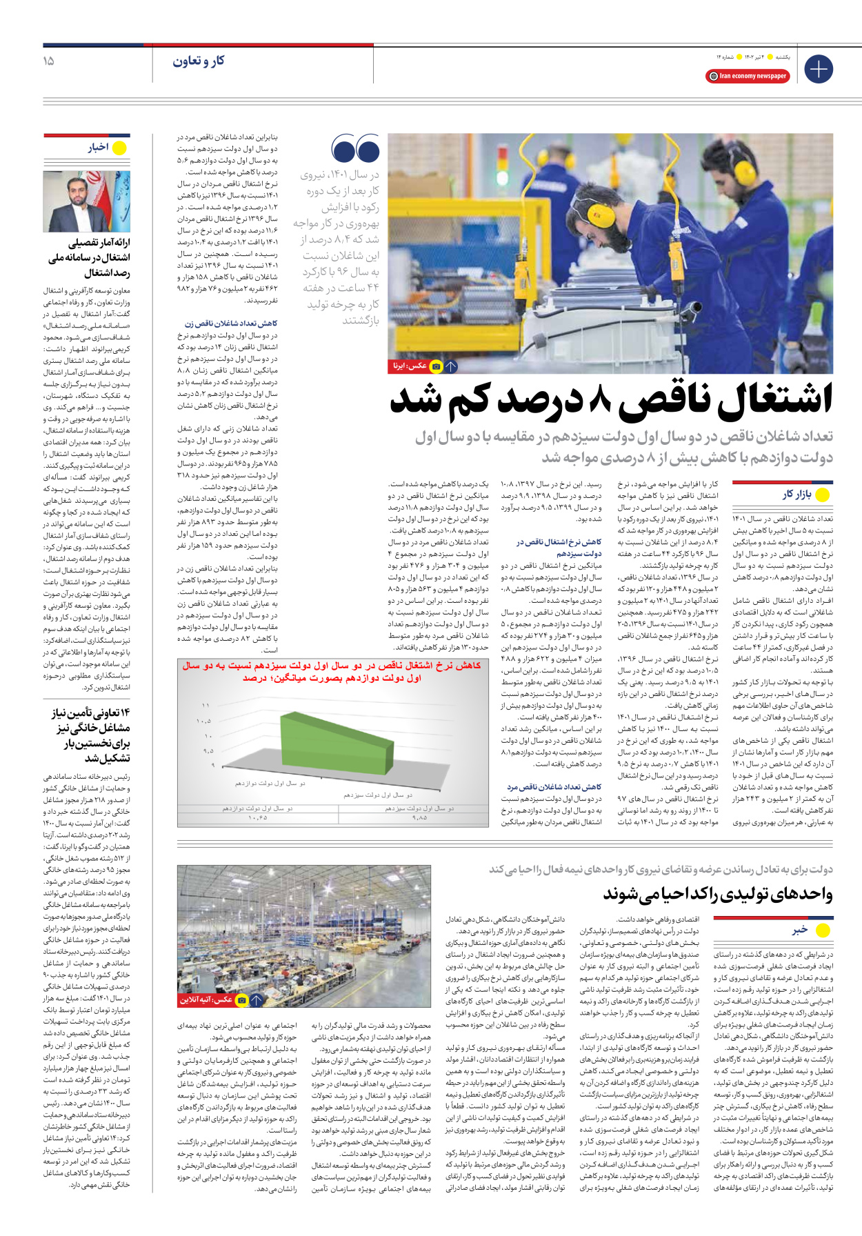 روزنامه ایران اقتصادی - شماره چهارده - ۰۴ تیر ۱۴۰۲ - صفحه ۱۵