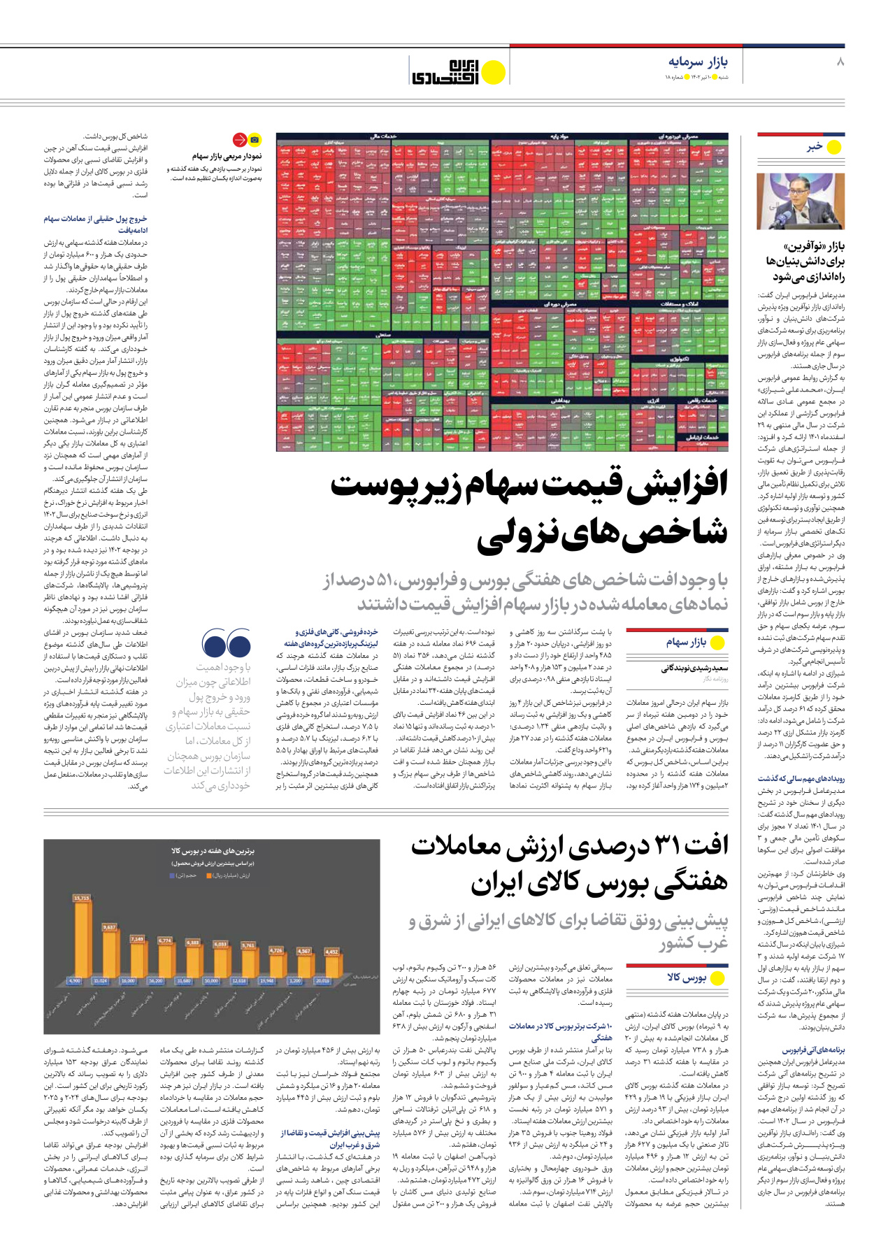 روزنامه ایران اقتصادی - شماره هجده - ۱۰ تیر ۱۴۰۲ - صفحه ۸