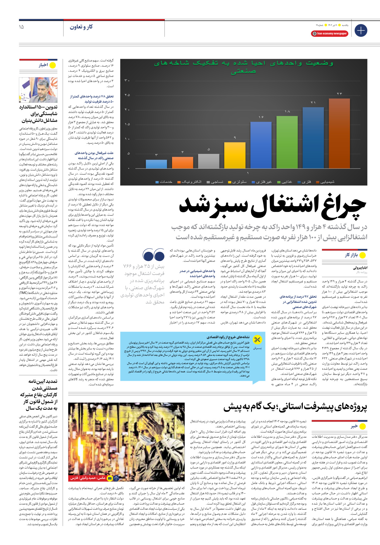 روزنامه ایران اقتصادی - شماره نوزده - ۱۱ تیر ۱۴۰۲ - صفحه ۱۵