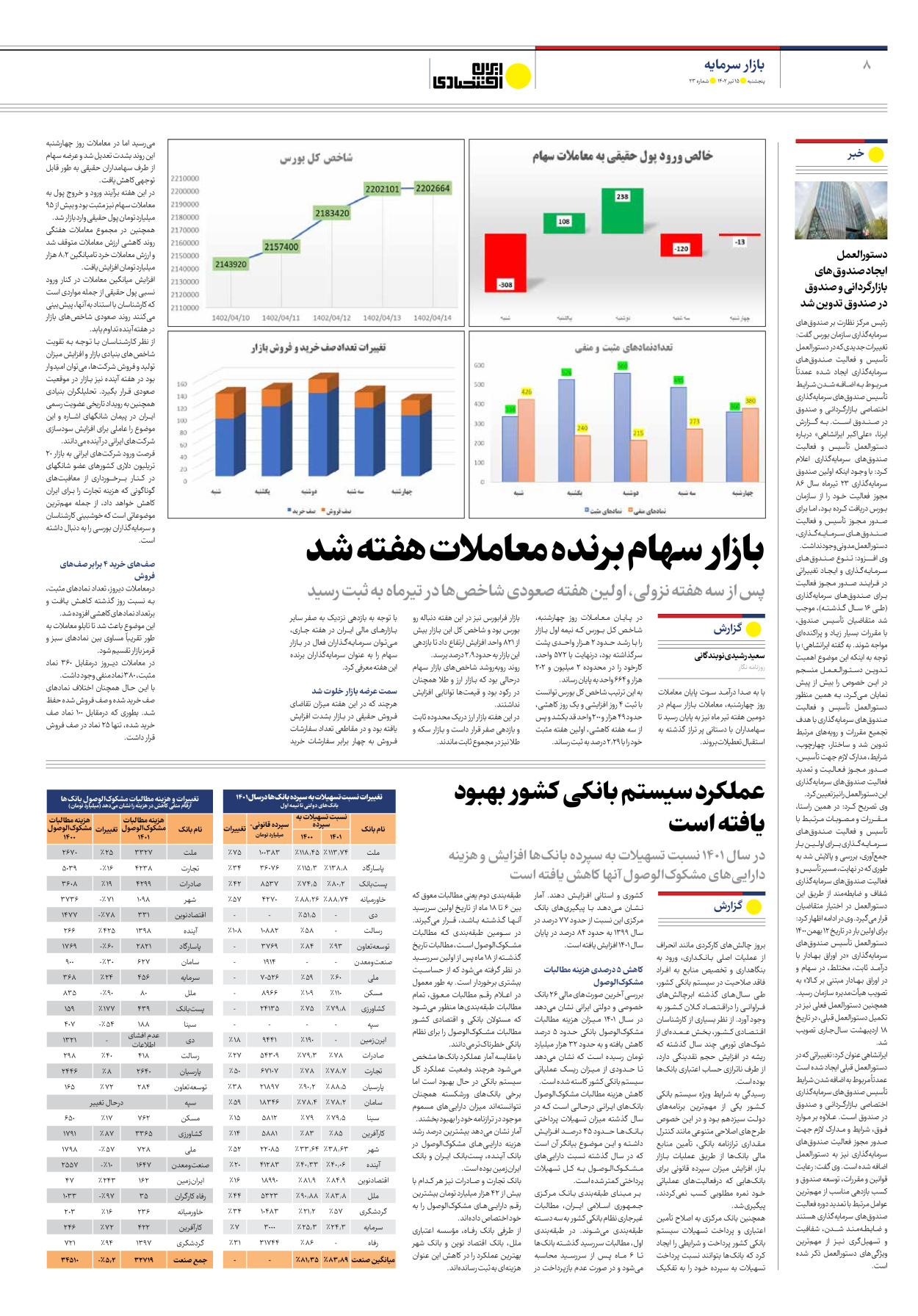 روزنامه ایران اقتصادی - شماره بیست و سه - ۱۵ تیر ۱۴۰۲ - صفحه ۸