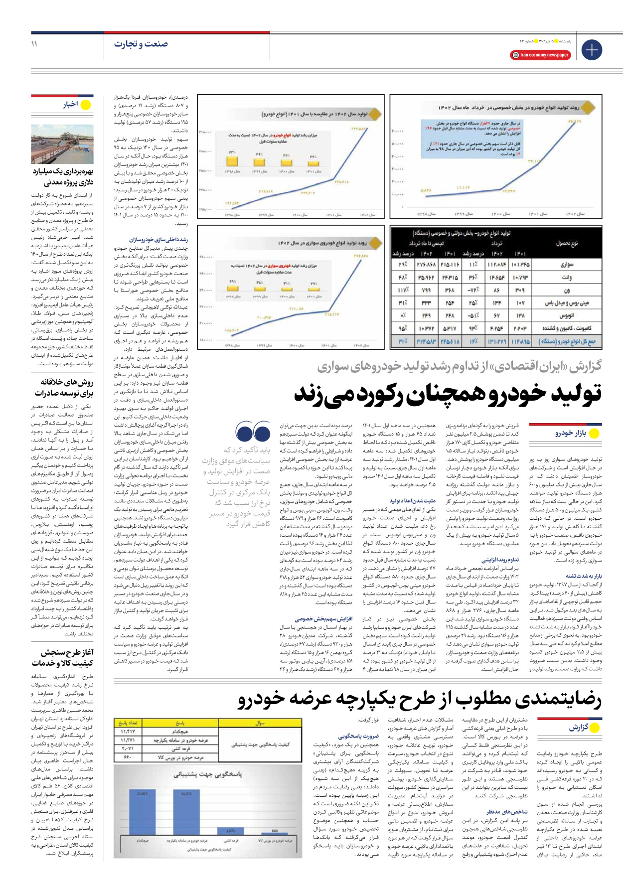 روزنامه ایران اقتصادی - شماره بیست و سه - ۱۵ تیر ۱۴۰۲ - صفحه ۱۱