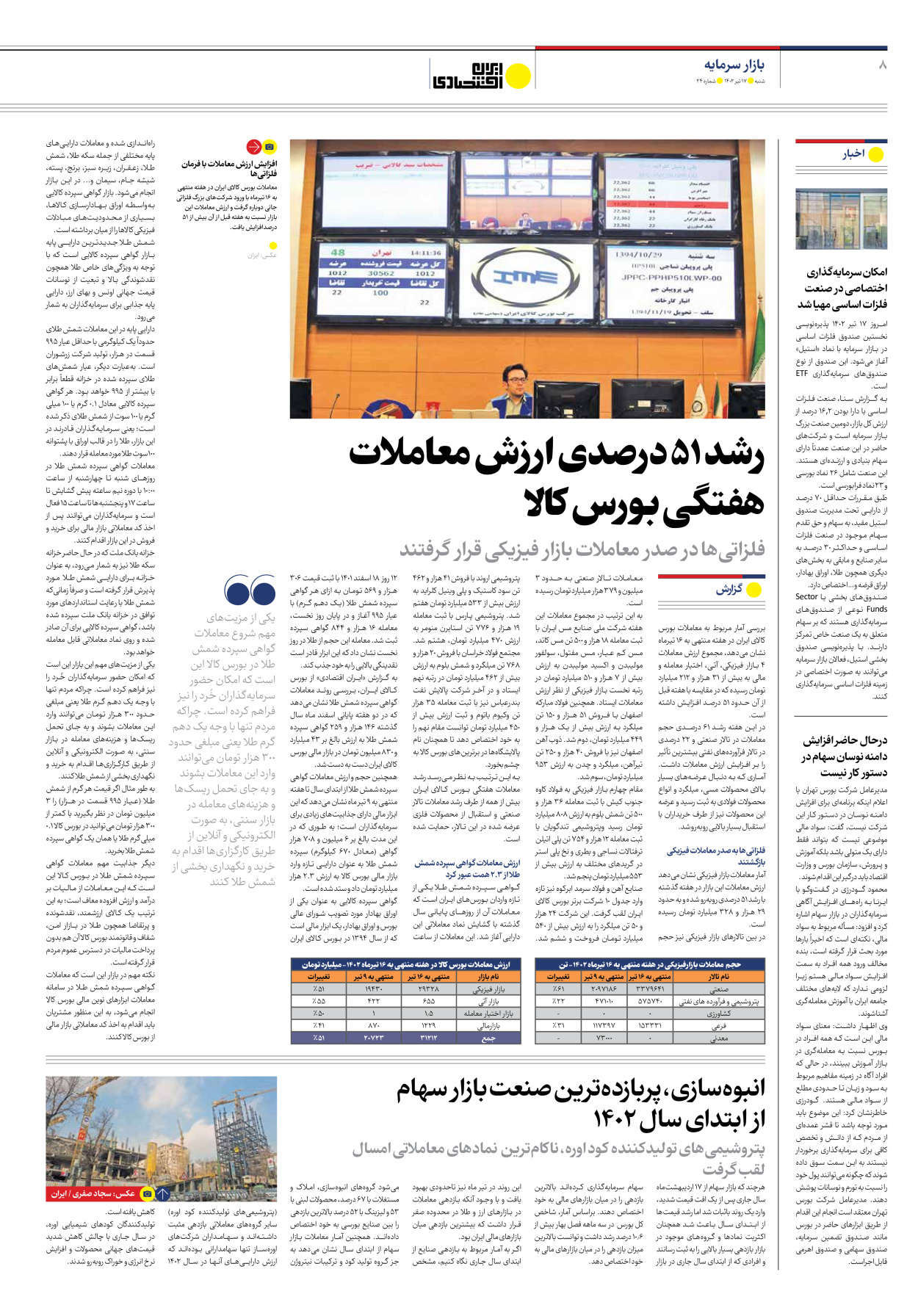 روزنامه ایران اقتصادی - شماره بیست و چهار - ۱۷ تیر ۱۴۰۲ - صفحه ۸