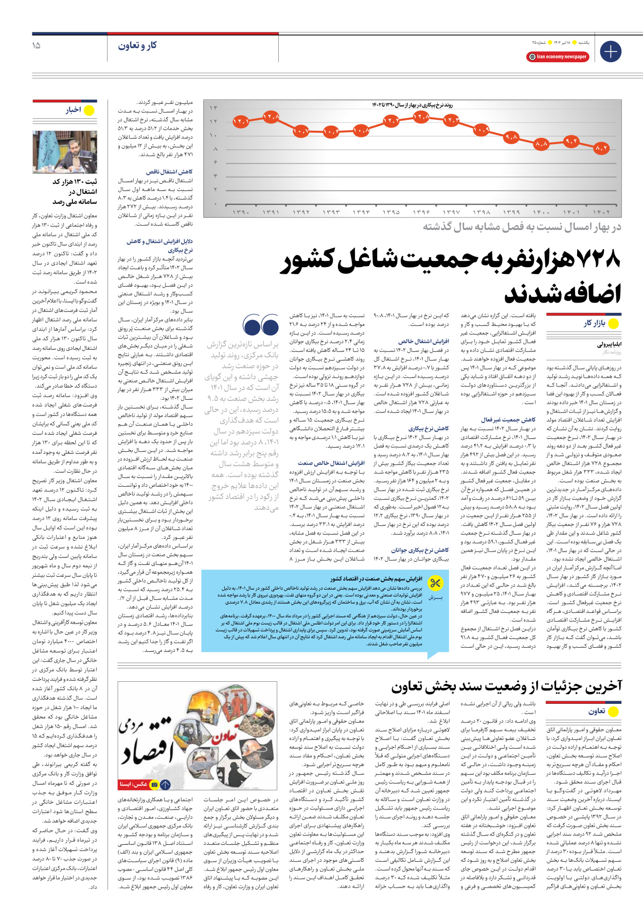 روزنامه ایران اقتصادی - شماره بیست و پنج - ۱۸ تیر ۱۴۰۲ - صفحه ۱۵