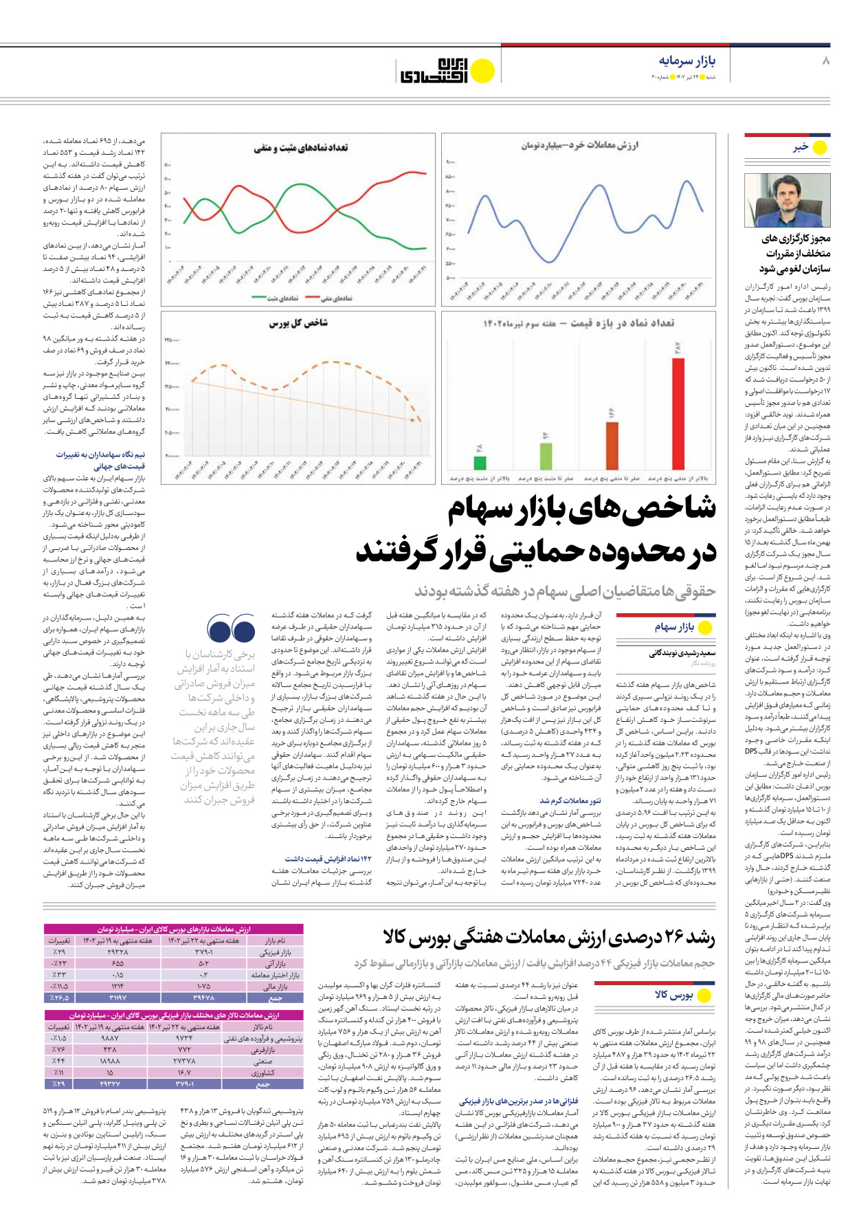 روزنامه ایران اقتصادی - شماره سی - ۲۴ تیر ۱۴۰۲ - صفحه ۸