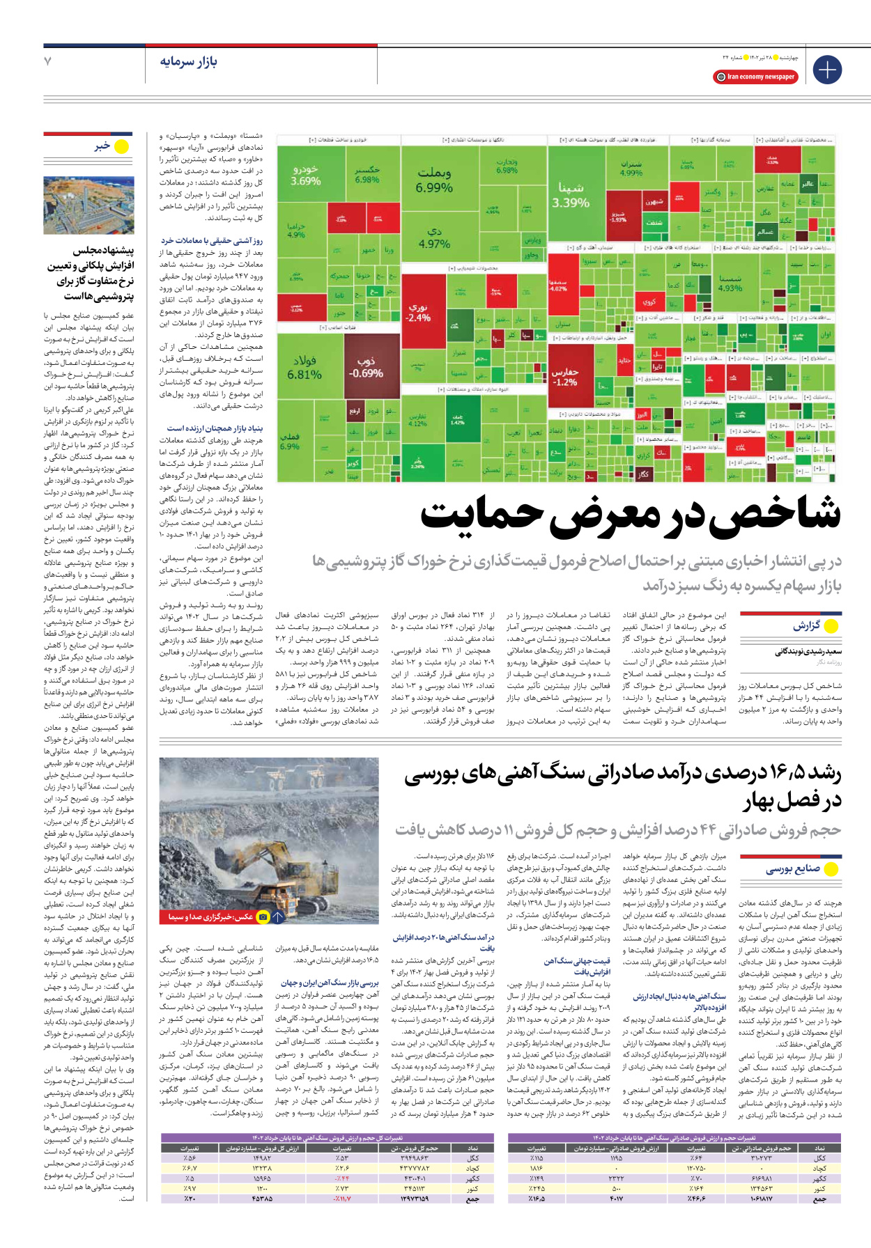 روزنامه ایران اقتصادی - شماره سی و چهار - ۲۸ تیر ۱۴۰۲ - صفحه ۷