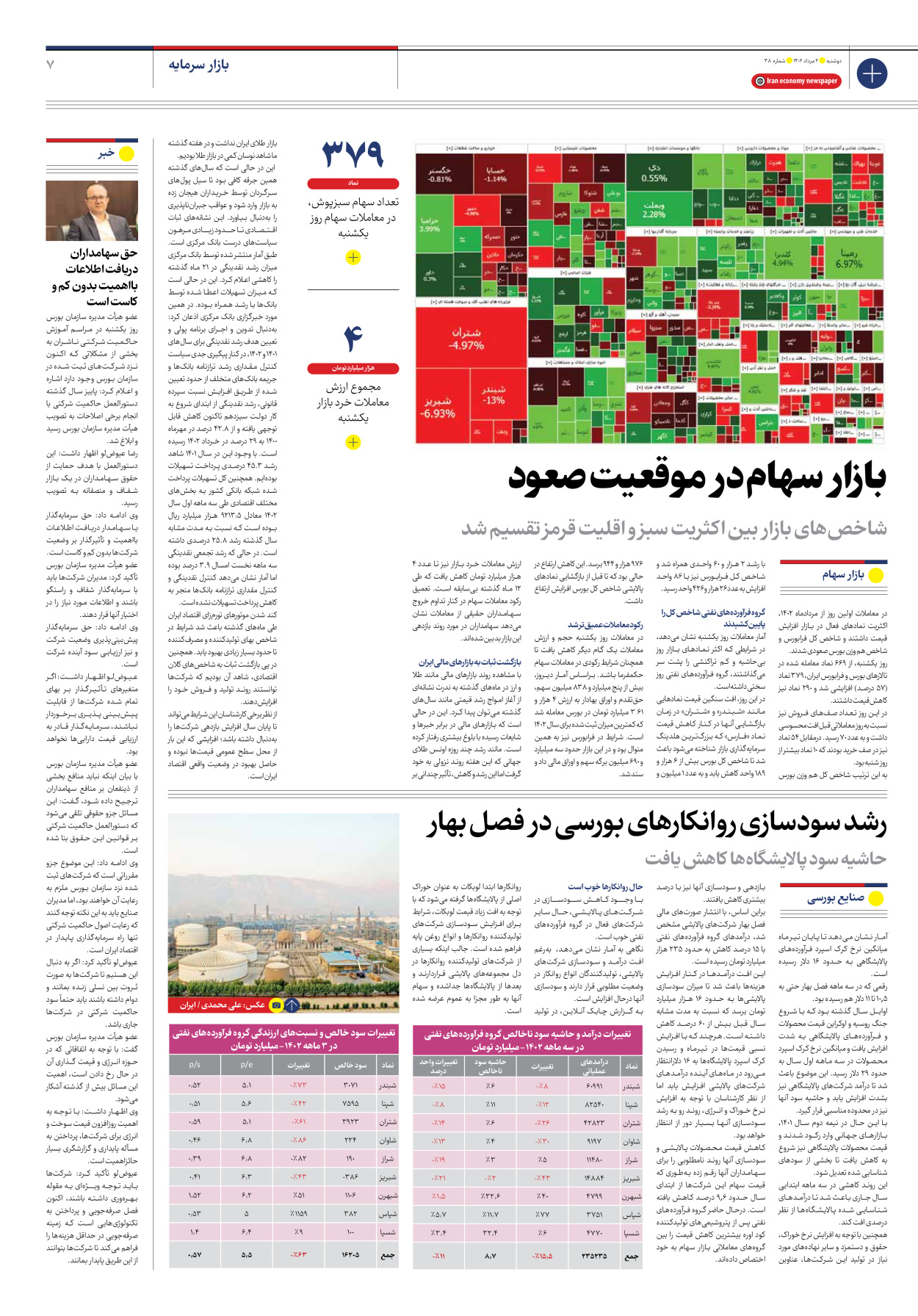 روزنامه ایران اقتصادی - شماره سی و هشت - ۰۲ مرداد ۱۴۰۲ - صفحه ۷