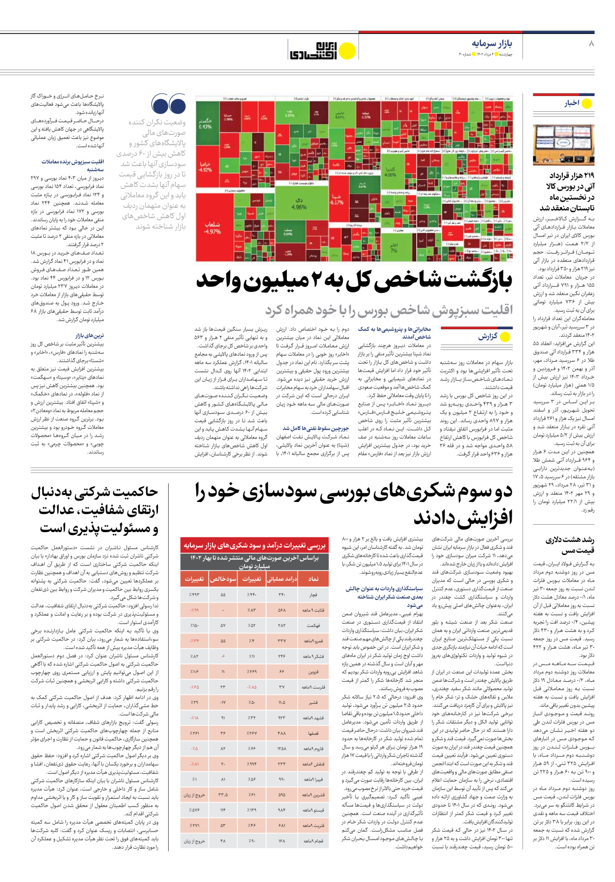 روزنامه ایران اقتصادی - شماره چهل - ۰۴ مرداد ۱۴۰۲ - صفحه ۸