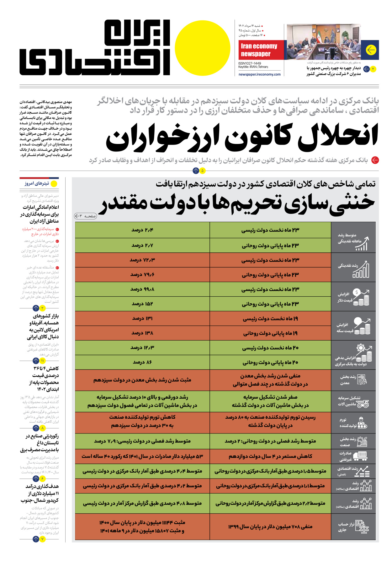 روزنامه ایران اقتصادی - شماره چهل و پنج - ۱۴ مرداد ۱۴۰۲ - صفحه ۱