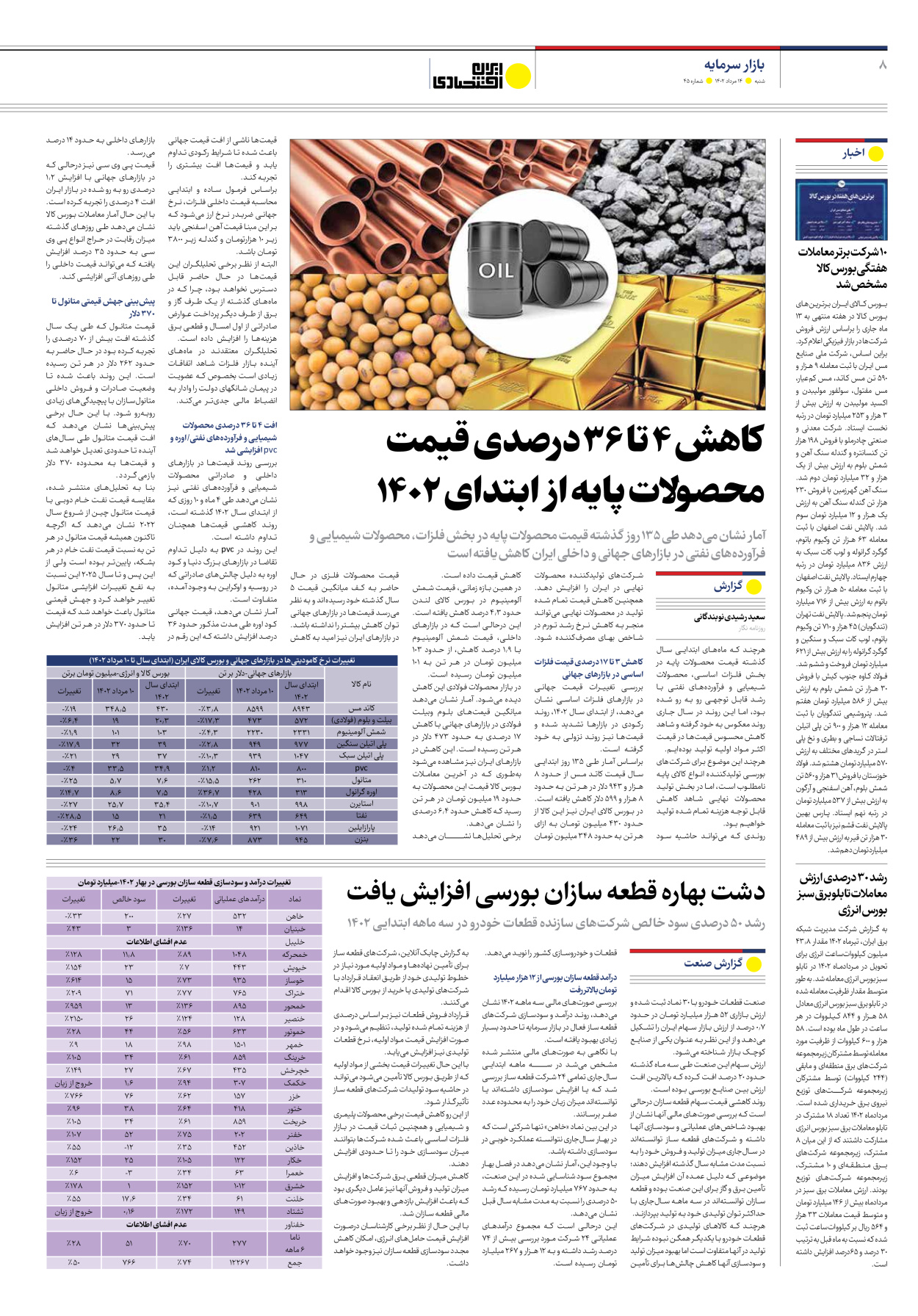 روزنامه ایران اقتصادی - شماره چهل و پنج - ۱۴ مرداد ۱۴۰۲ - صفحه ۸