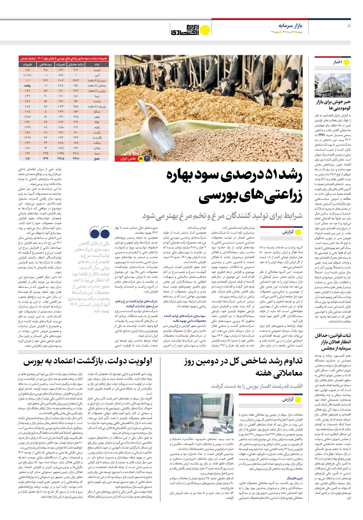 روزنامه ایران اقتصادی - شماره چهل و هفت - ۱۶ مرداد ۱۴۰۲ - صفحه ۸