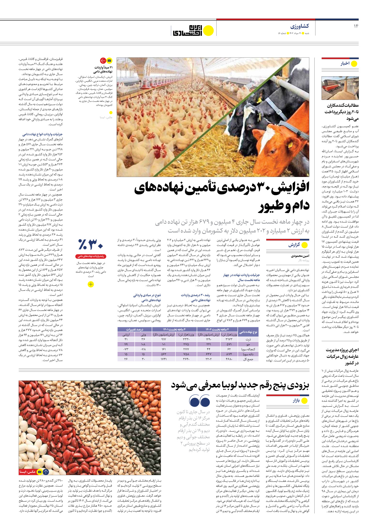 روزنامه ایران اقتصادی - شماره پنجاه و یک - ۲۱ مرداد ۱۴۰۲ - صفحه ۱۴