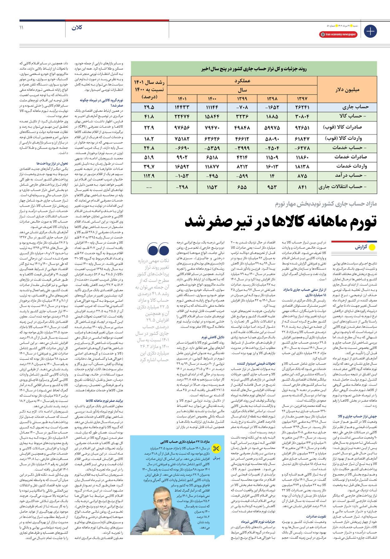 روزنامه ایران اقتصادی - شماره پنجاه و یک - ۲۱ مرداد ۱۴۰۲ - صفحه ۱۱