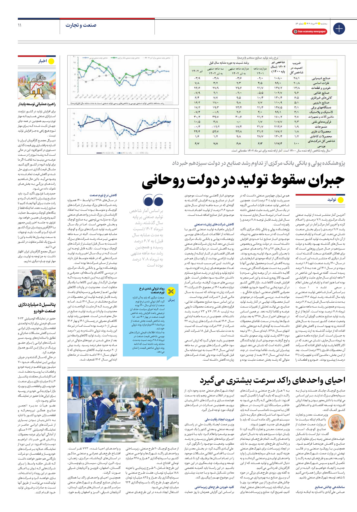 روزنامه ایران اقتصادی - شماره پنجاه و چهار - ۲۴ مرداد ۱۴۰۲ - صفحه ۱۱