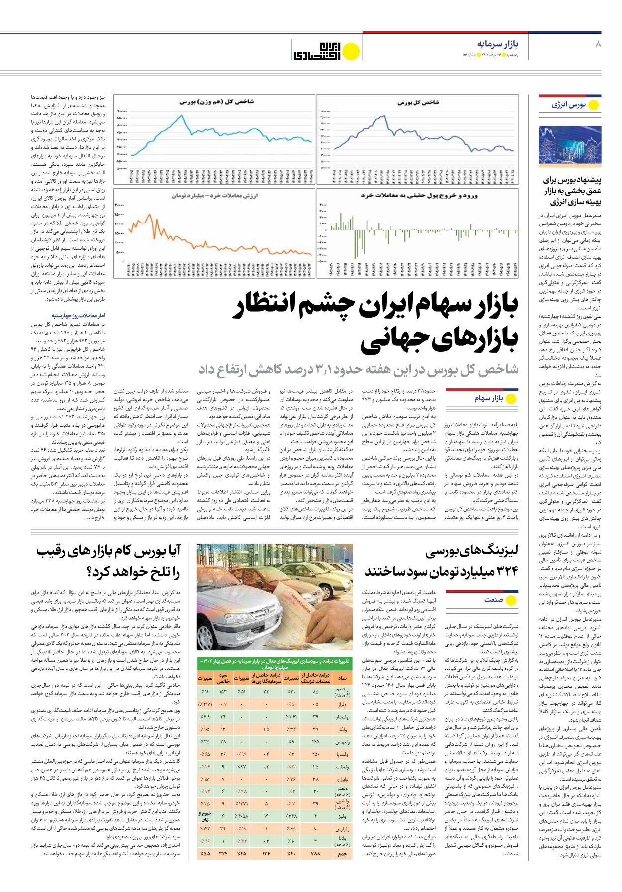روزنامه ایران اقتصادی - شماره پنجاه و شش - ۲۶ مرداد ۱۴۰۲ - صفحه ۸