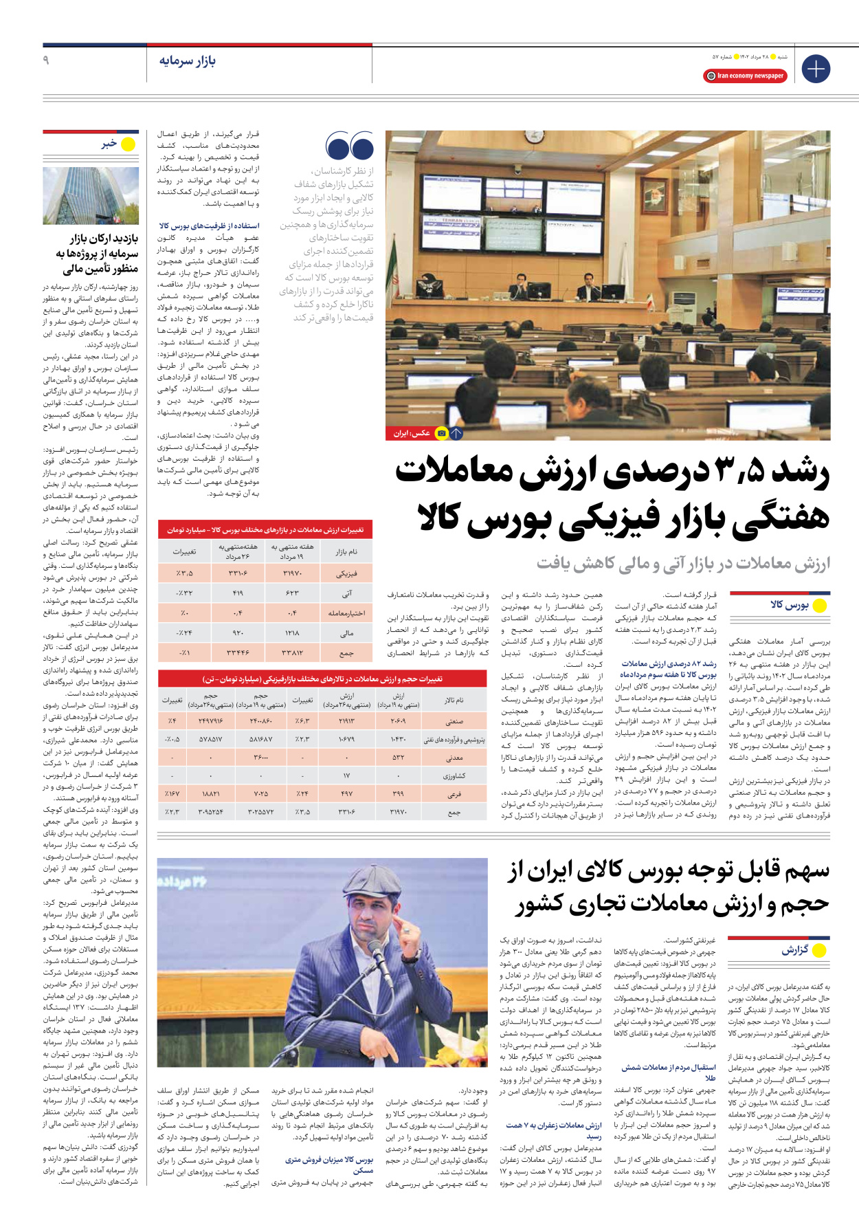 روزنامه ایران اقتصادی - شماره پنجاه و هفت - ۲۸ مرداد ۱۴۰۲ - صفحه ۹