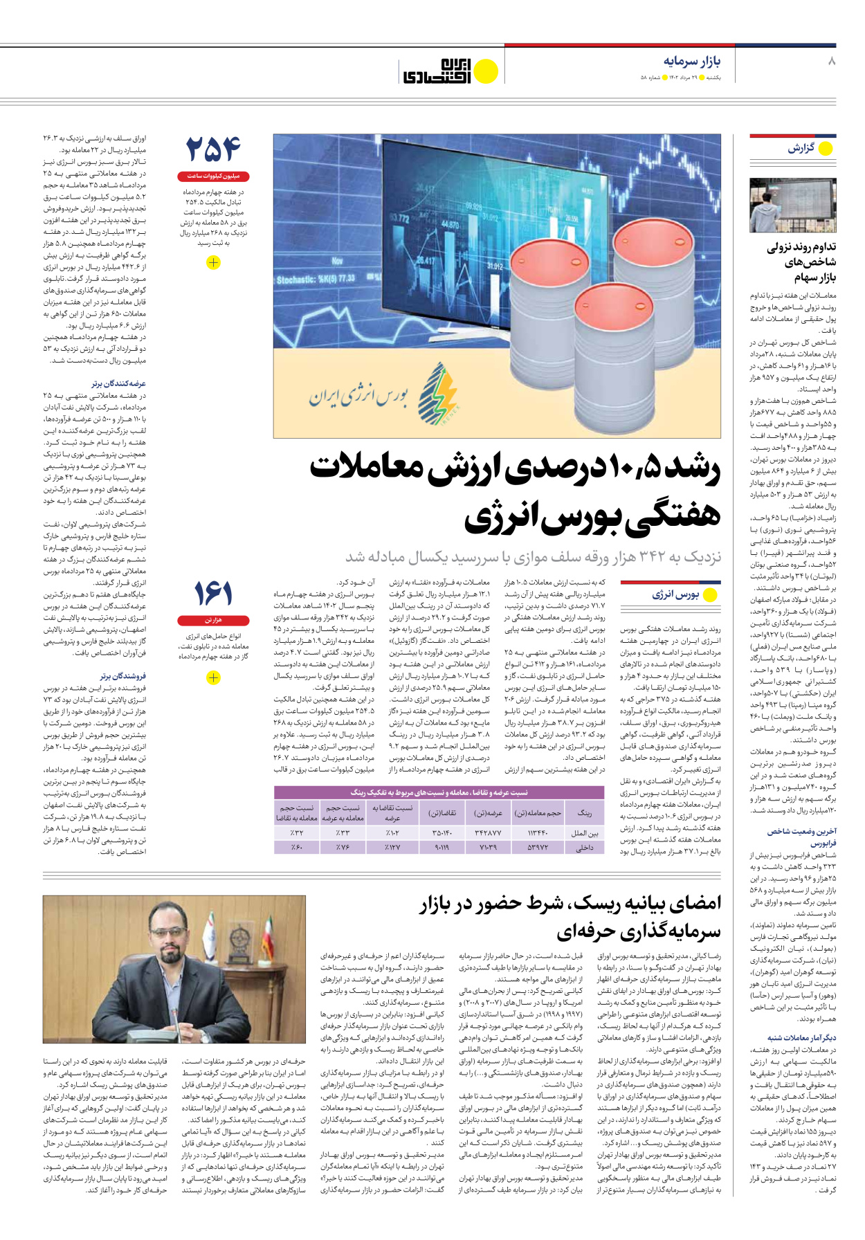 روزنامه ایران اقتصادی - شماره پنجاه و هشت - ۲۹ مرداد ۱۴۰۲ - صفحه ۸