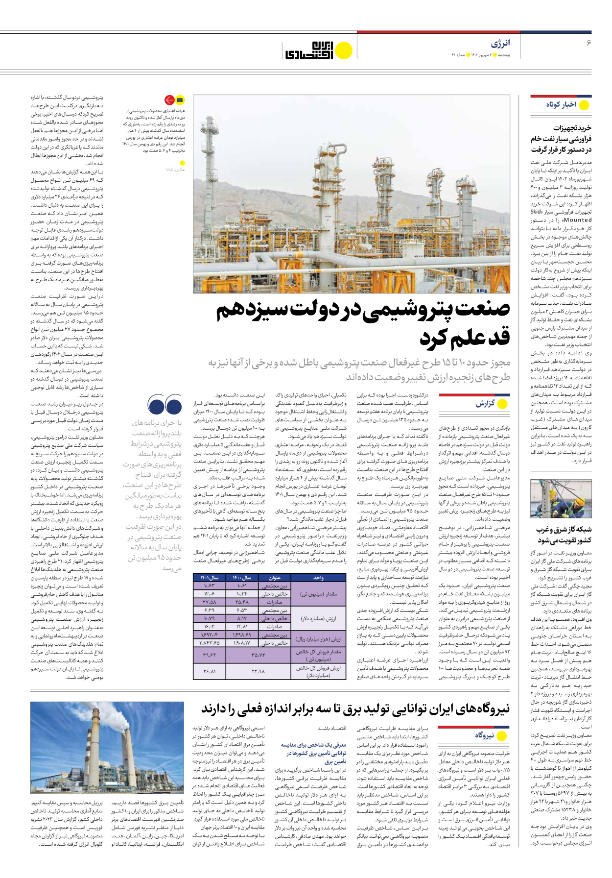 روزنامه ایران اقتصادی - شماره شصت و دو - ۰۲ شهریور ۱۴۰۲ - صفحه ۶