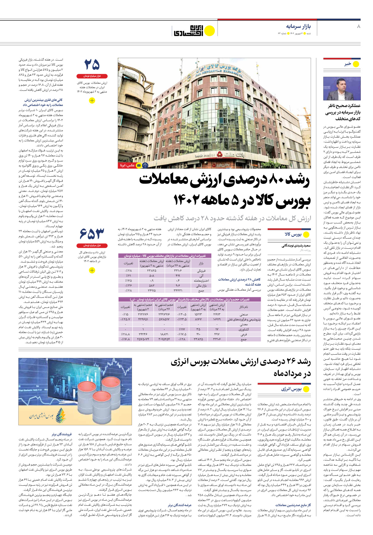 روزنامه ایران اقتصادی - شماره شصت و سه - ۰۴ شهریور ۱۴۰۲ - صفحه ۸
