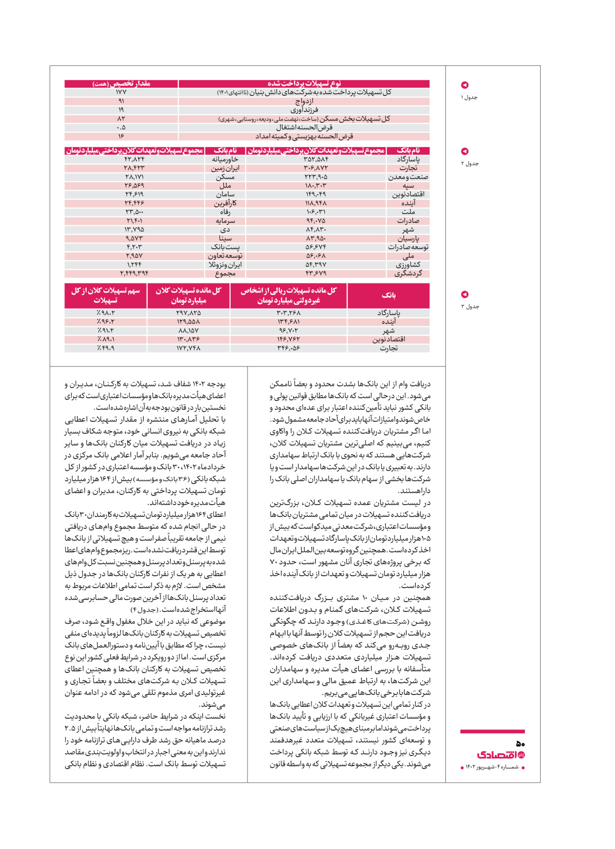 روزنامه ایران اقتصادی - ویژه نامه اقتصادی۴ - ۰۴ شهریور ۱۴۰۲ - صفحه ۵۰