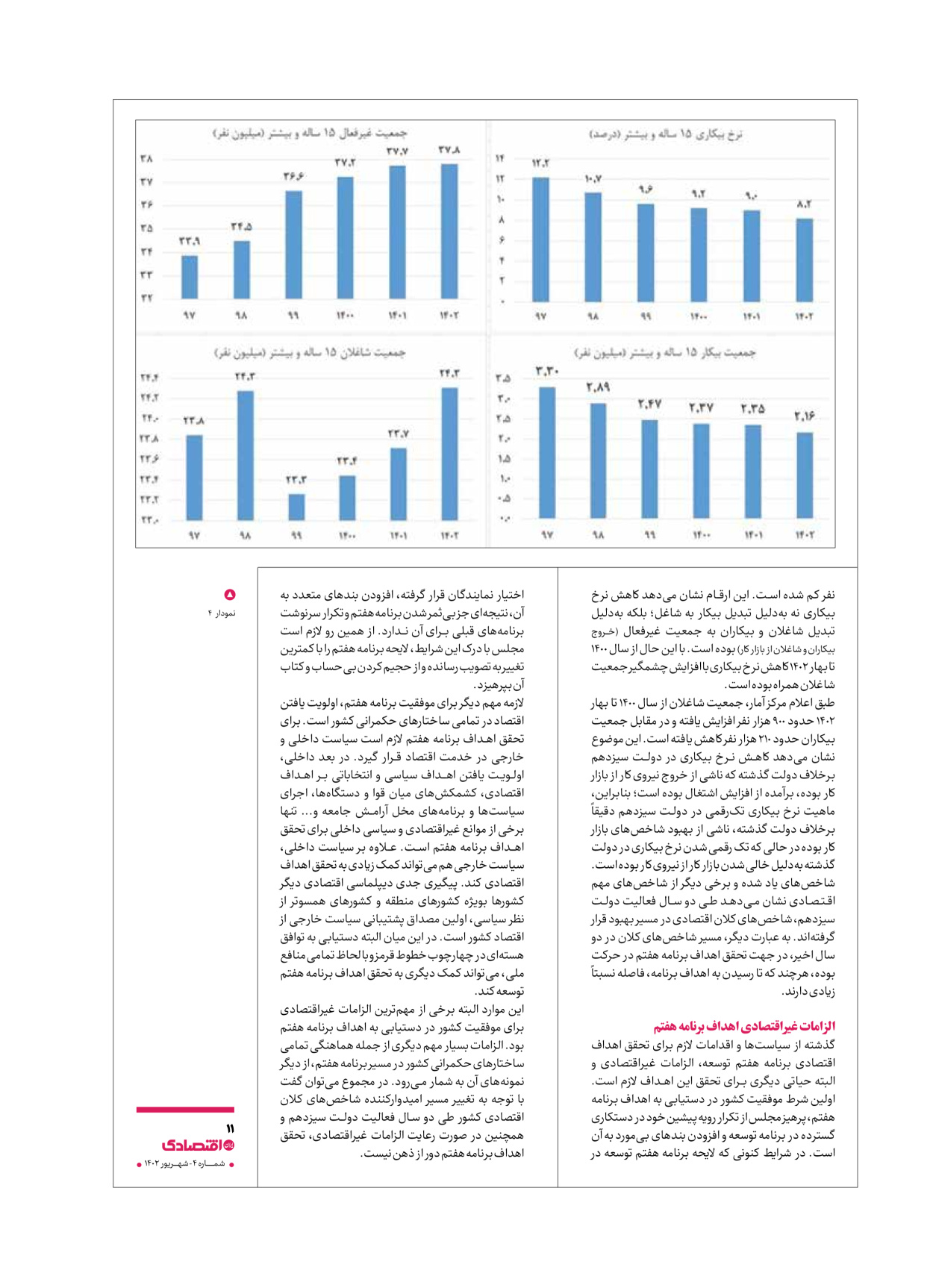 روزنامه ایران اقتصادی - ویژه نامه اقتصادی۴ - ۰۴ شهریور ۱۴۰۲ - صفحه ۱۱