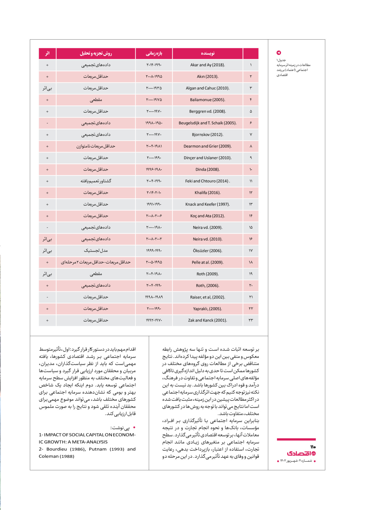 روزنامه ایران اقتصادی - ویژه نامه اقتصادی۴ - ۰۴ شهریور ۱۴۰۲ - صفحه ۱۱۰