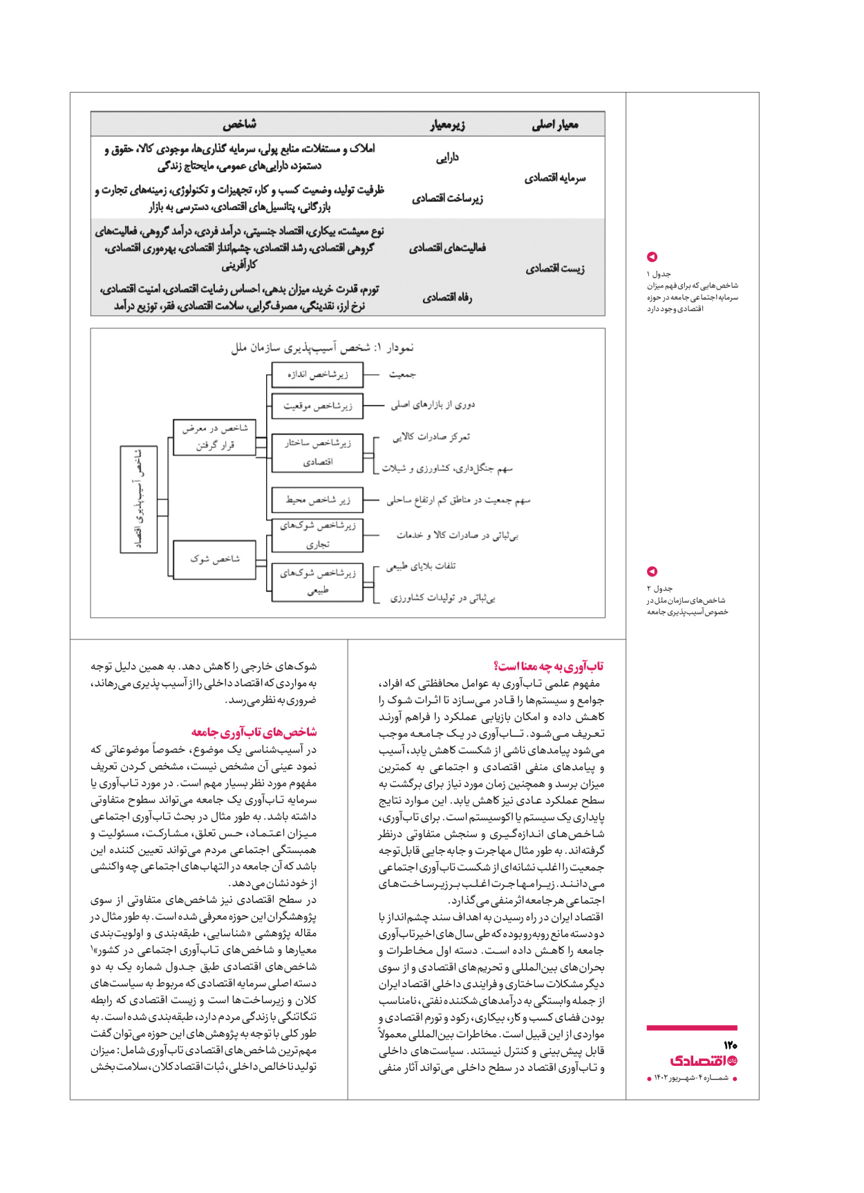 روزنامه ایران اقتصادی - ویژه نامه اقتصادی۴ - ۰۴ شهریور ۱۴۰۲ - صفحه ۱۲۰