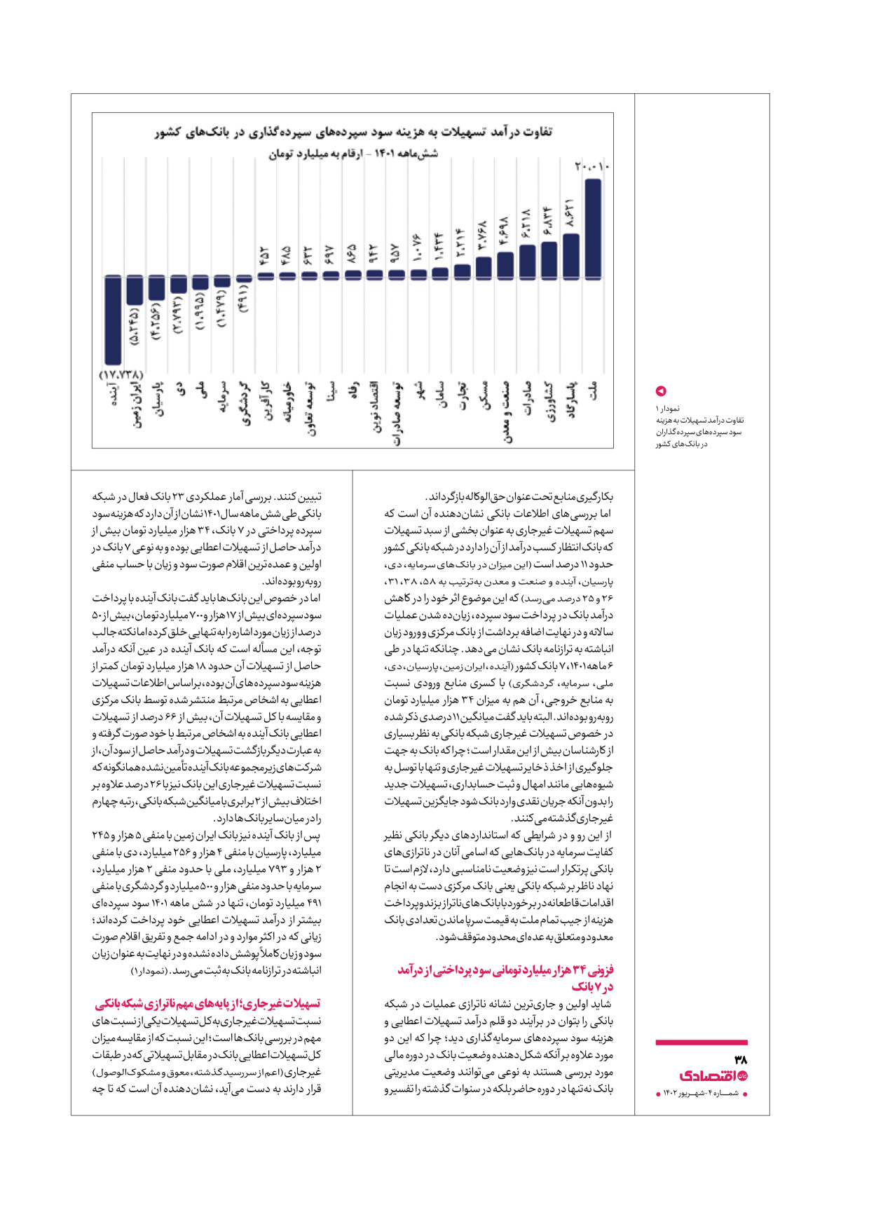 روزنامه ایران اقتصادی - ویژه نامه اقتصادی۴ - ۰۴ شهریور ۱۴۰۲ - صفحه ۳۸