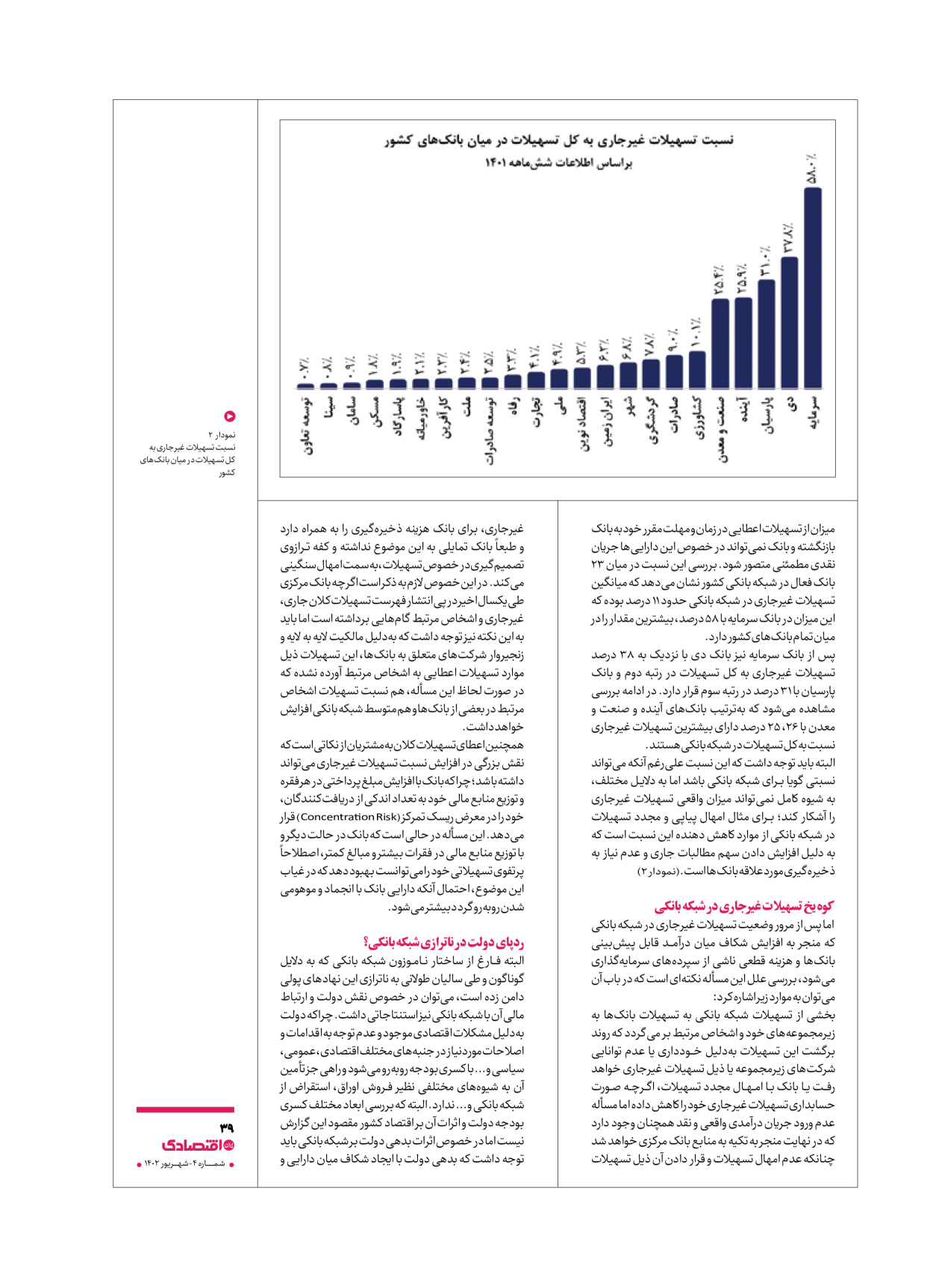 روزنامه ایران اقتصادی - ویژه نامه اقتصادی۴ - ۰۴ شهریور ۱۴۰۲ - صفحه ۳۹