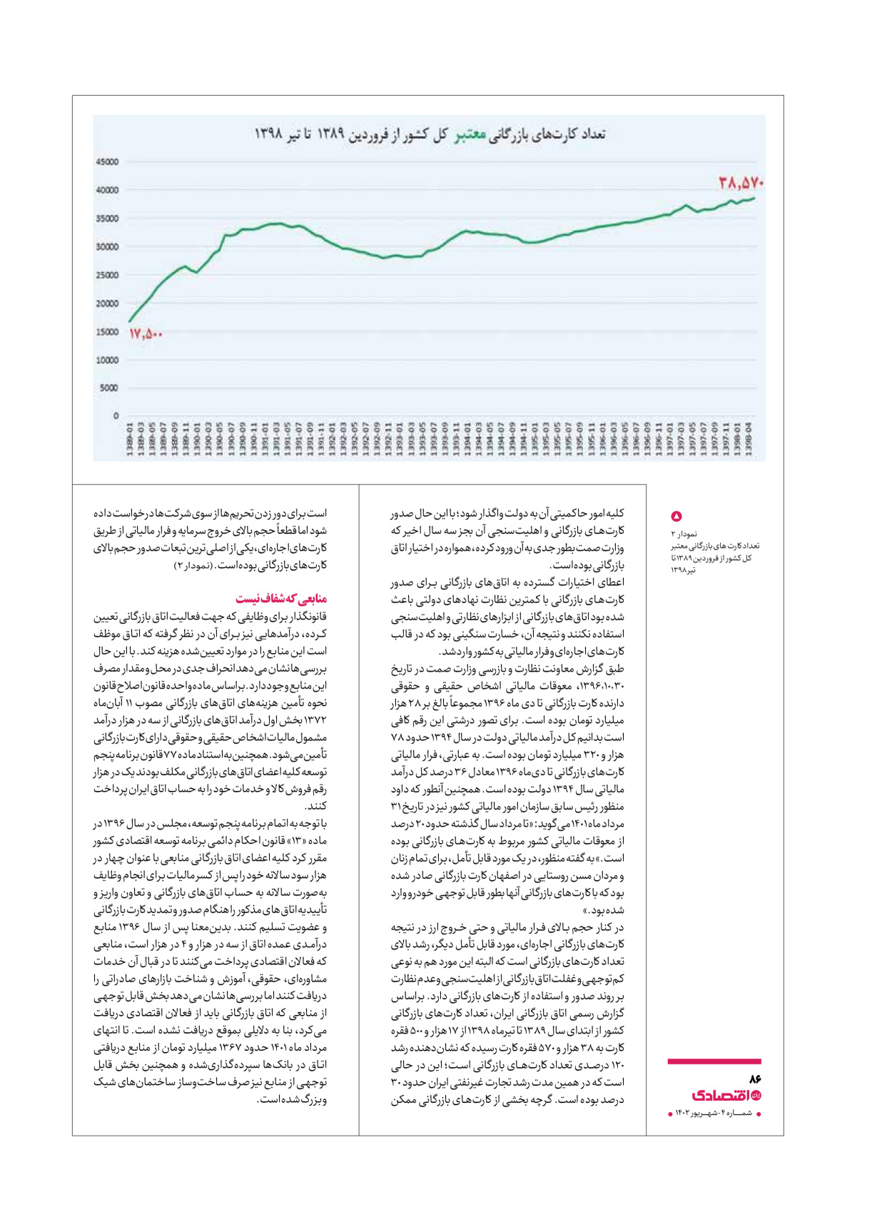 روزنامه ایران اقتصادی - ویژه نامه اقتصادی۴ - ۰۴ شهریور ۱۴۰۲ - صفحه ۸۶