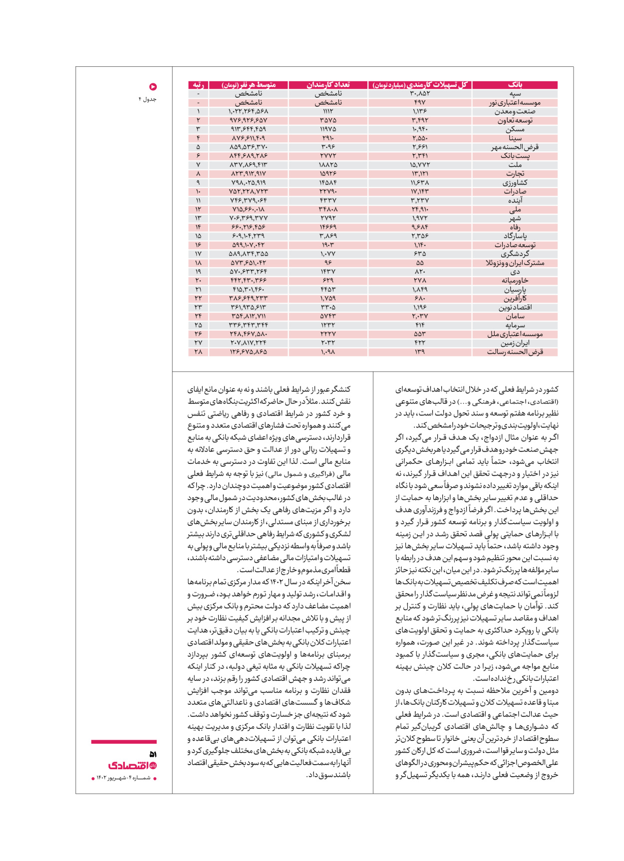 روزنامه ایران اقتصادی - ویژه نامه اقتصادی۴ - ۰۴ شهریور ۱۴۰۲ - صفحه ۵۱