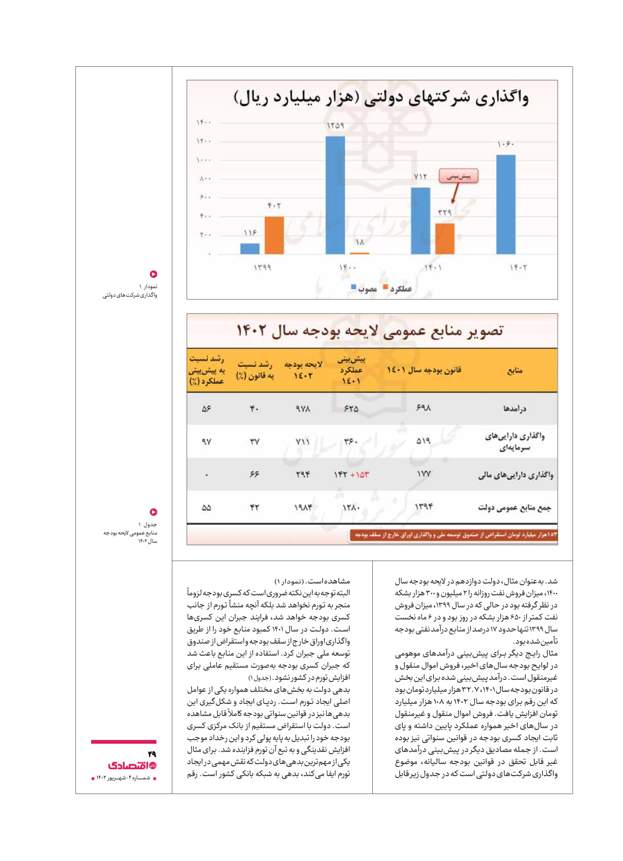 روزنامه ایران اقتصادی - ویژه نامه اقتصادی۴ - ۰۴ شهریور ۱۴۰۲ - صفحه ۲۹
