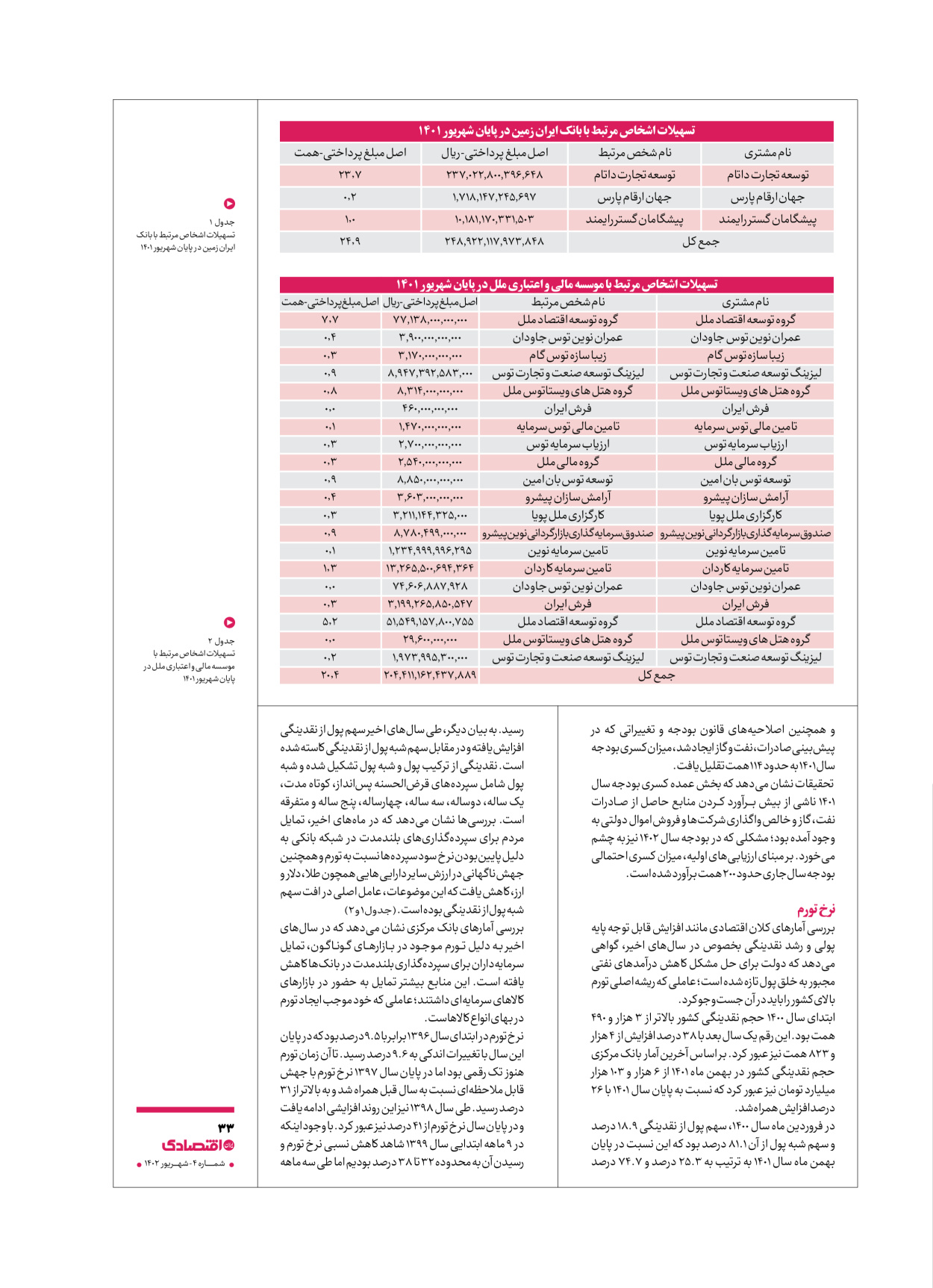 روزنامه ایران اقتصادی - ویژه نامه اقتصادی۴ - ۰۴ شهریور ۱۴۰۲ - صفحه ۳۳
