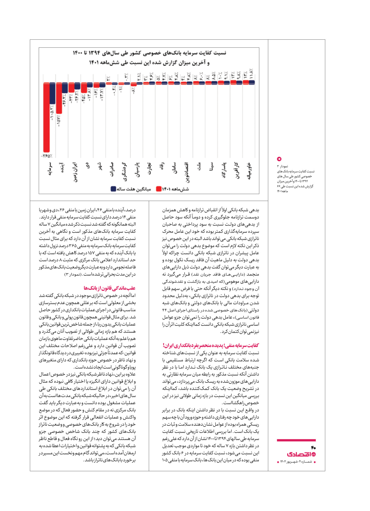 روزنامه ایران اقتصادی - ویژه نامه اقتصادی۴ - ۰۴ شهریور ۱۴۰۲ - صفحه ۴۰
