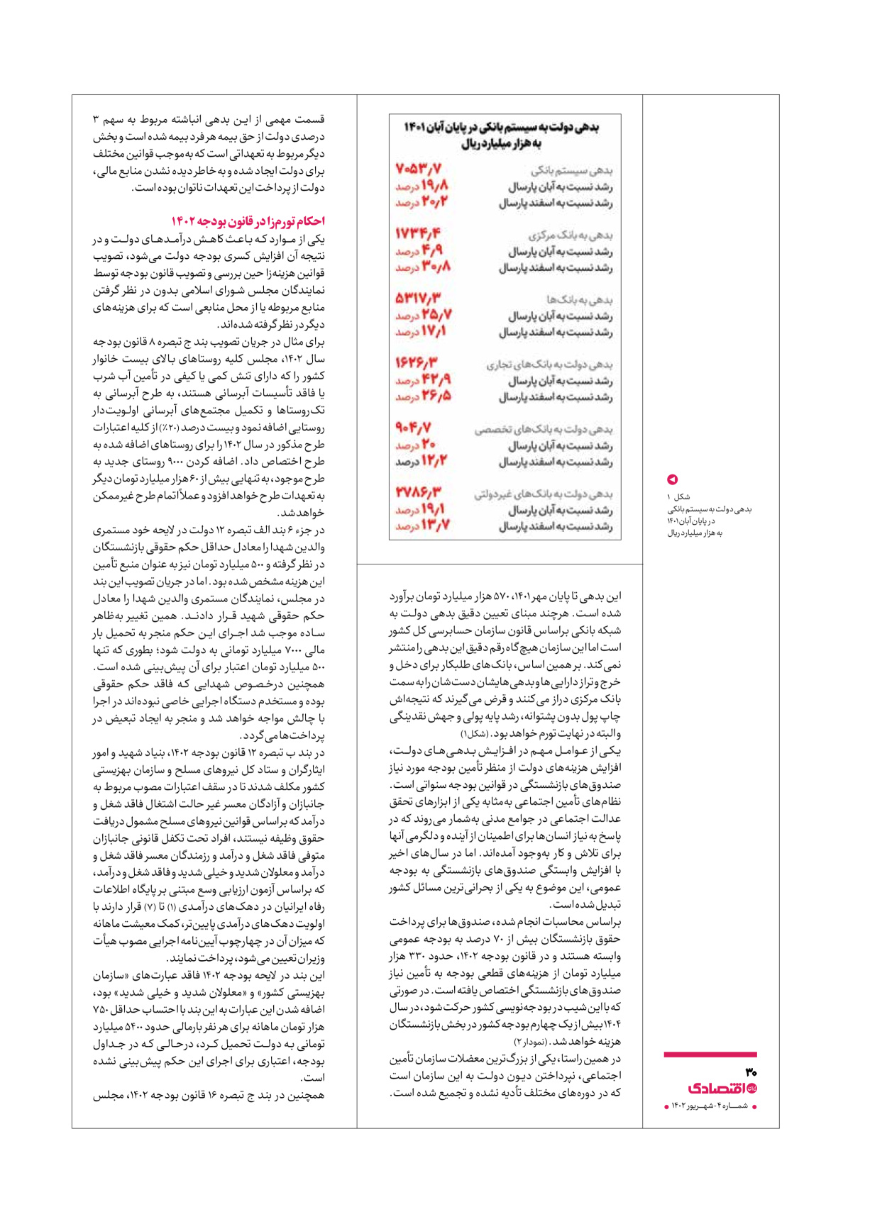 روزنامه ایران اقتصادی - ویژه نامه اقتصادی۴ - ۰۴ شهریور ۱۴۰۲ - صفحه ۳۰