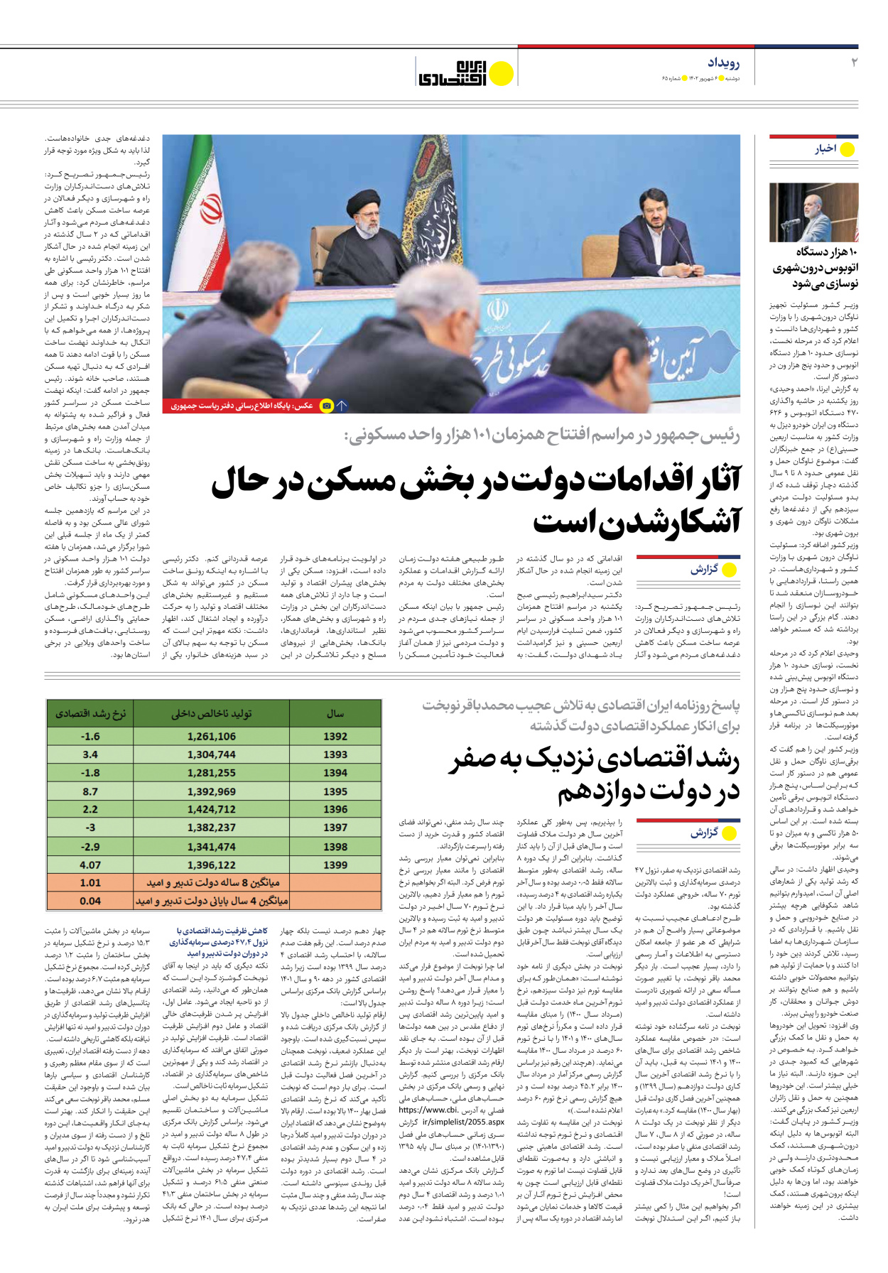 روزنامه ایران اقتصادی - شماره شصت و پنج - ۰۶ شهریور ۱۴۰۲ - صفحه ۲